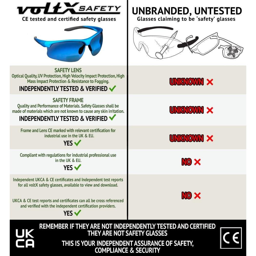 Gafas de Seguridad Bifocales voltX Constructor +2.5 Dioptrías