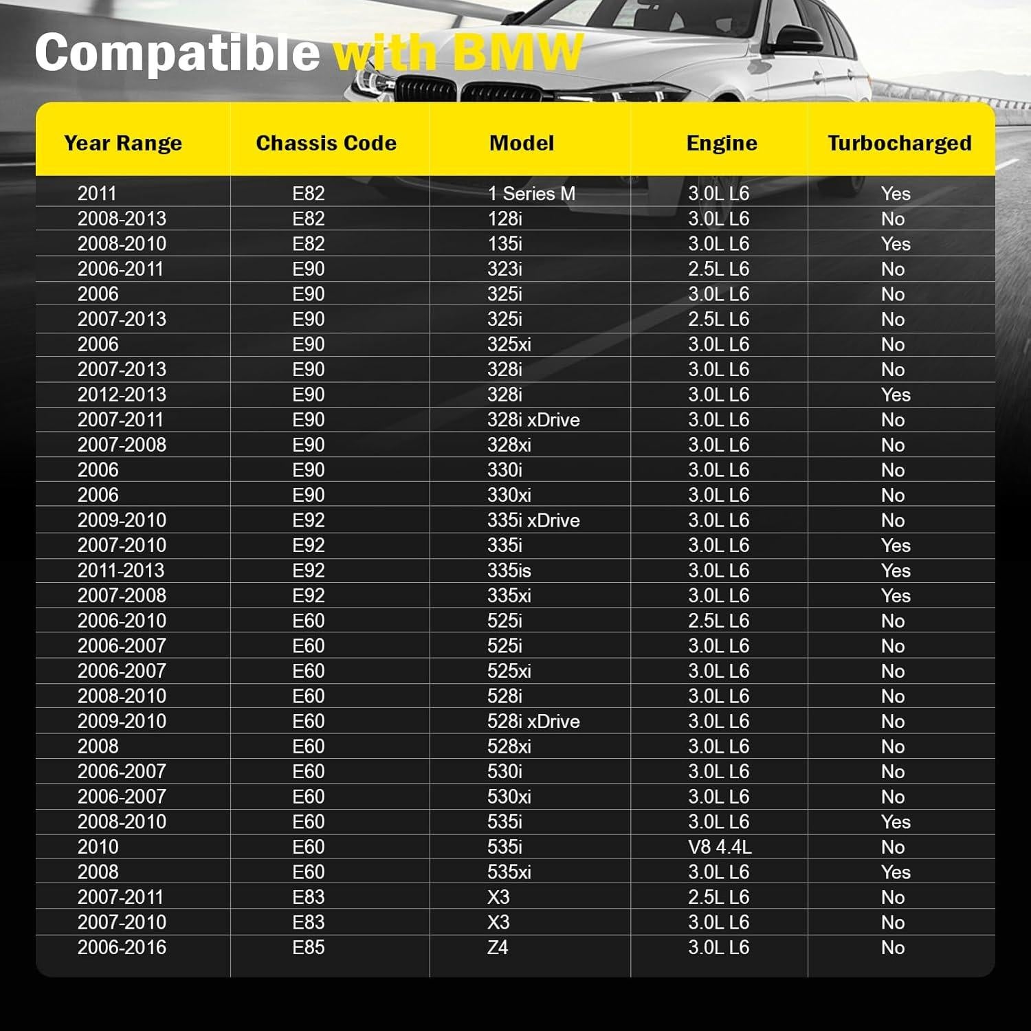 Conjunto Termostato y Carcasa Aluminio C-Tzu para BMW 2006-2016