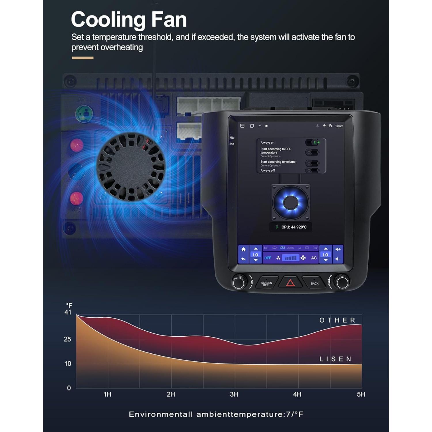 Radio de Coche Sonicube 9.7" Android 13 para Dodge Ram 2013-2018