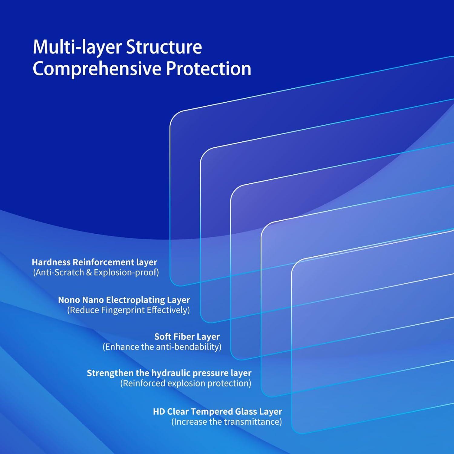 Protector de Pantalla Templado BMW X1 X2 2023-2025 10.25" 10.7"