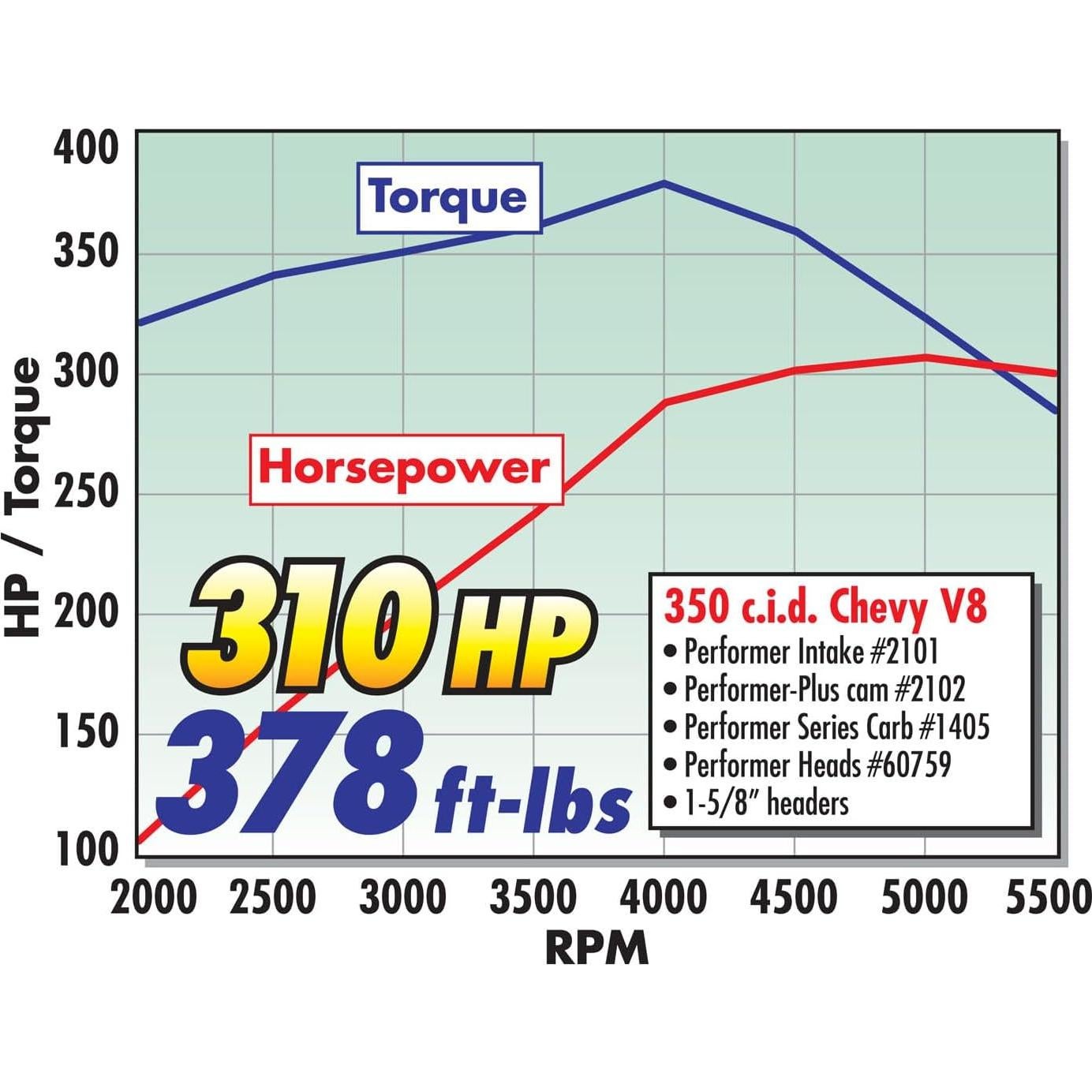 Colector de Admisión Aluminio JGhyperX Doble Plano Chevy V8