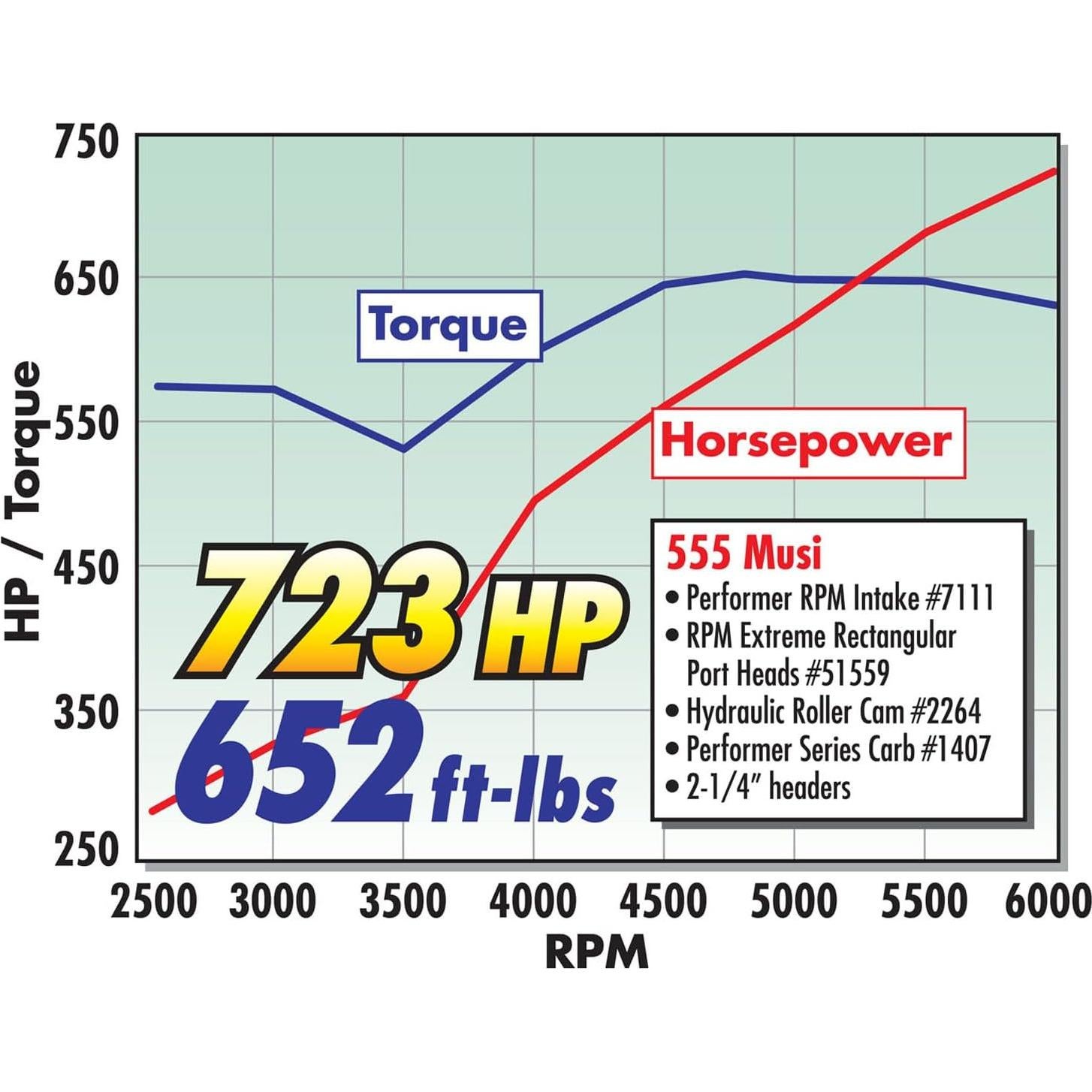 Colector de Admisión Aluminio JGhyperX 7111 Doble Plano 13.46 cm