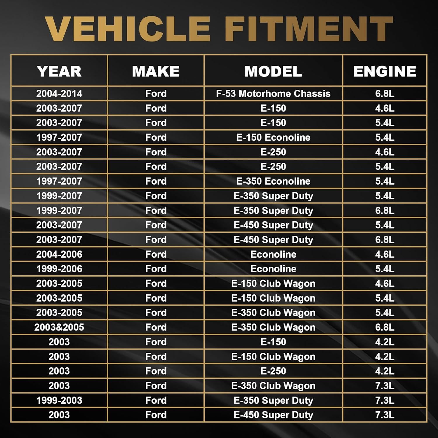 Tanque de refrigerante PartsFlow para Ford E-150 E-250 E-350