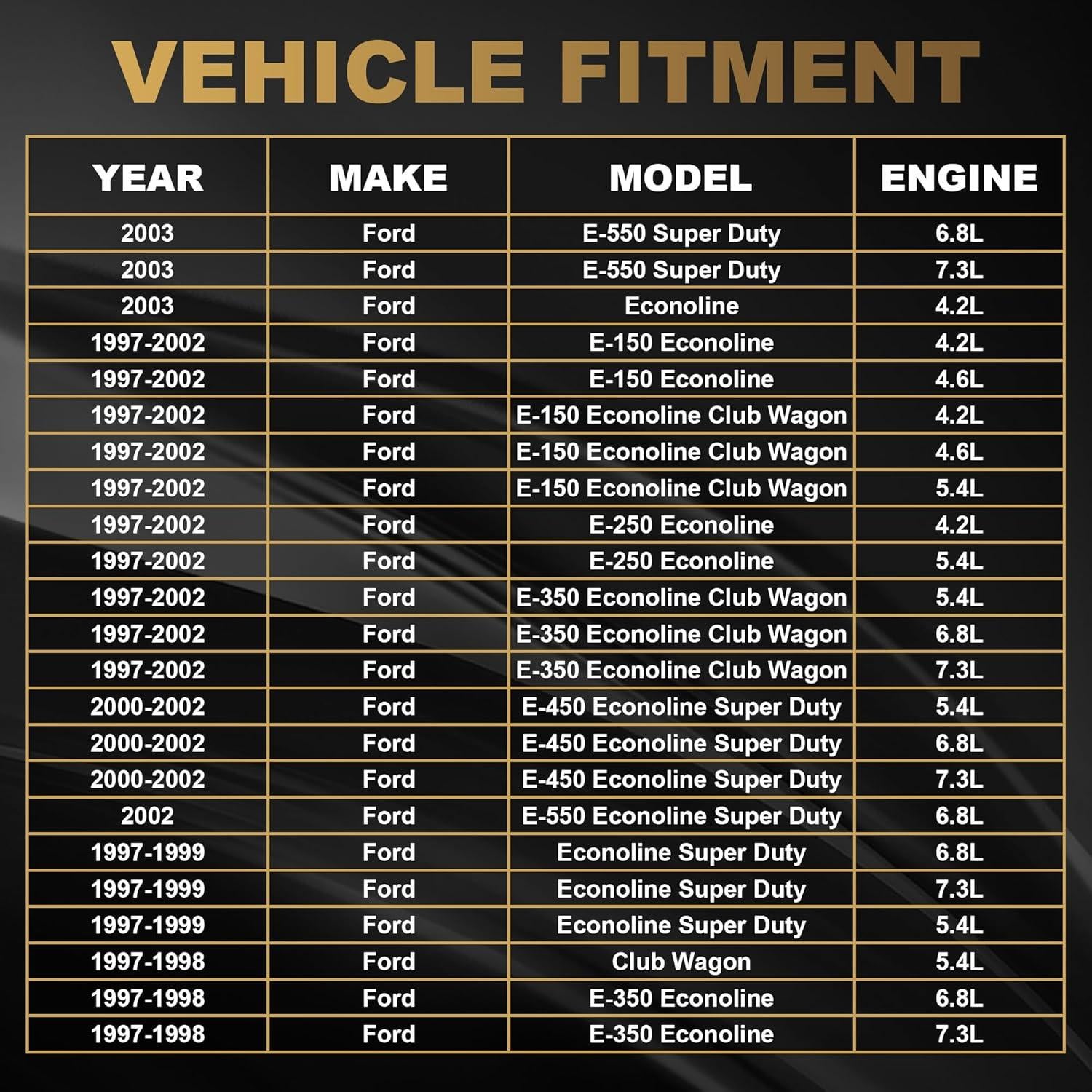 Tanque de refrigerante PartsFlow para Ford E-150 E-250 E-350