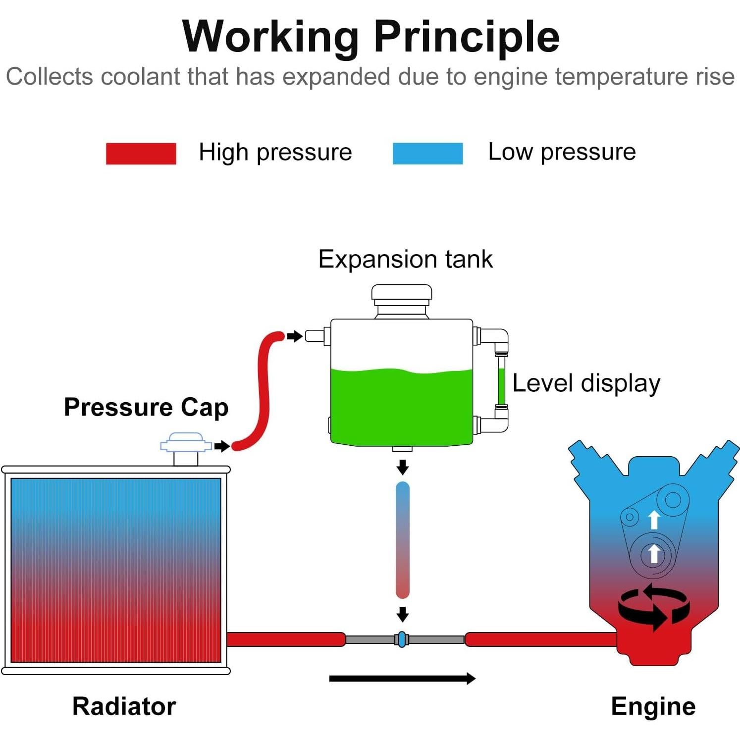 Tanque de Refrigerante Universal VehiMata 1L Aluminio Plateado