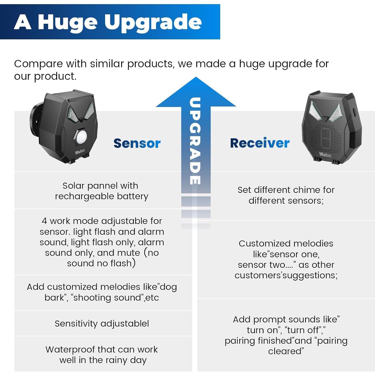 Alarma Inalámbrica Solar Wuloo con 2 Sensores y Receptor