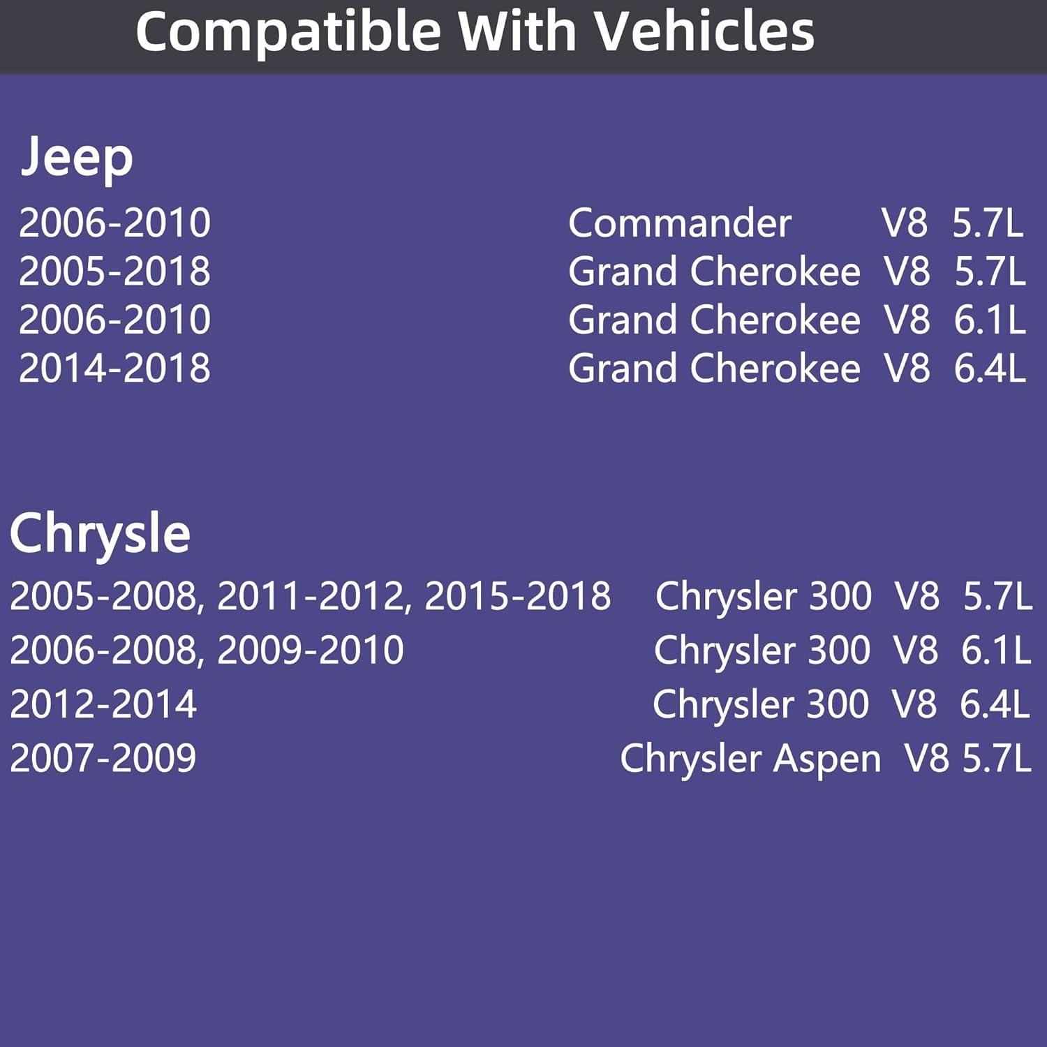 Termostato de Motor RICHWEI 52028898AE 203°F (95°C) para Ram Dodge Jeep Chrysler