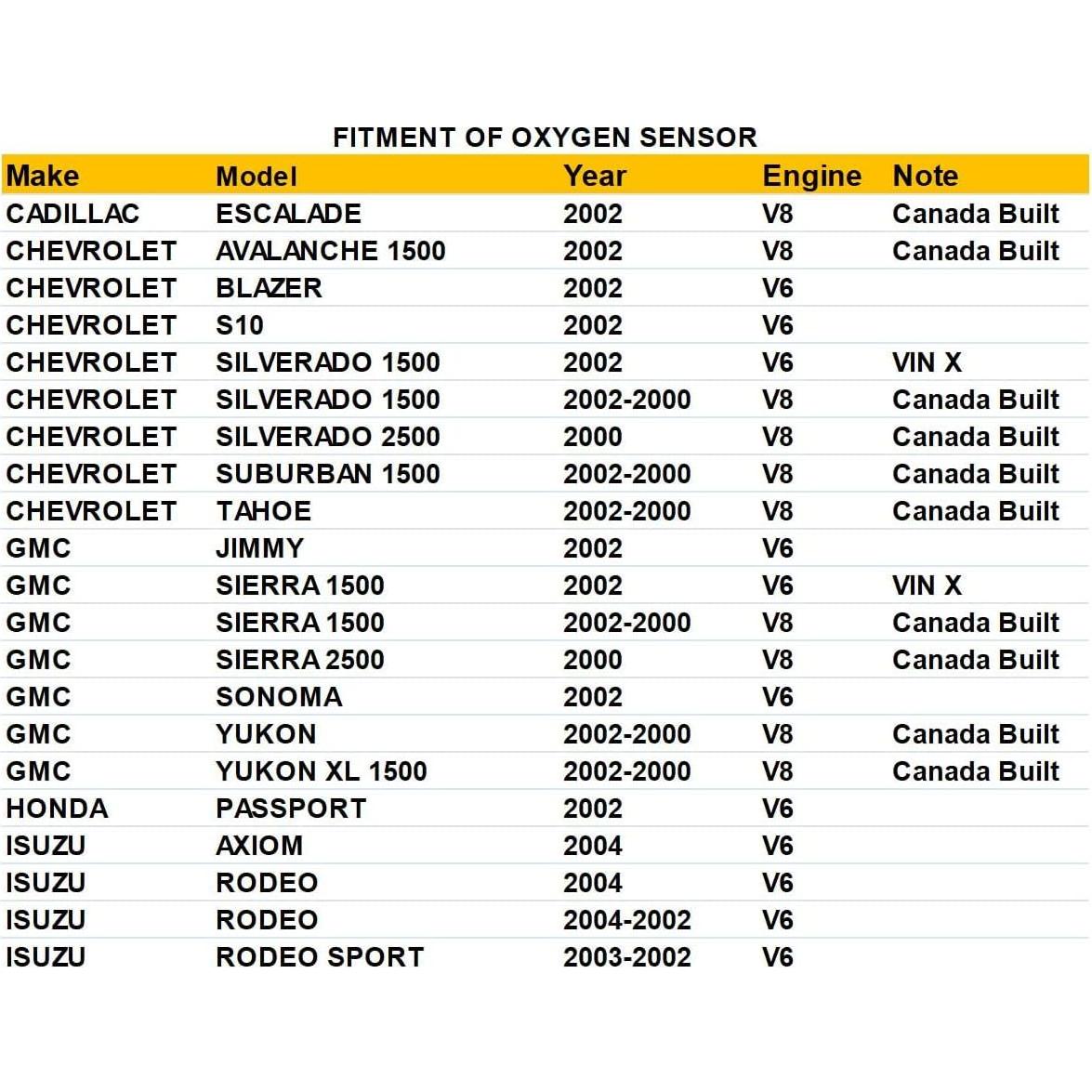 Sensor de Oxígeno YWIM 234-4650 para Chevy 2000-2002
