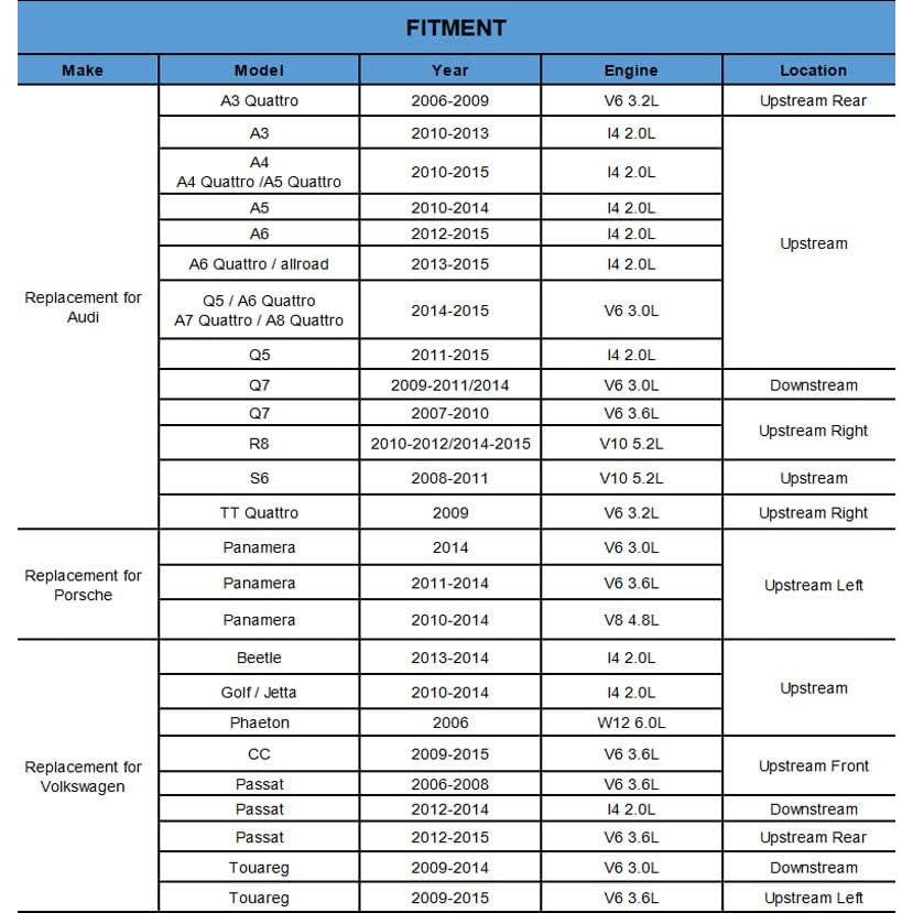 Sensor de Oxígeno YHTAUTO 6 Pines para Volkswagen y Audi