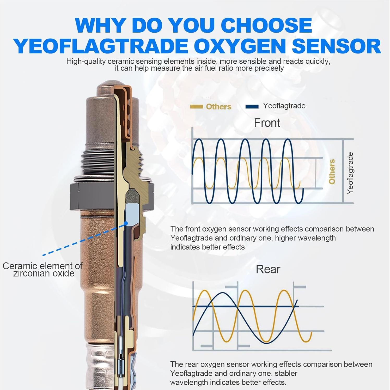 Sensor de Oxígeno O2 Yeoflagtrade Juego de 2 para Audi