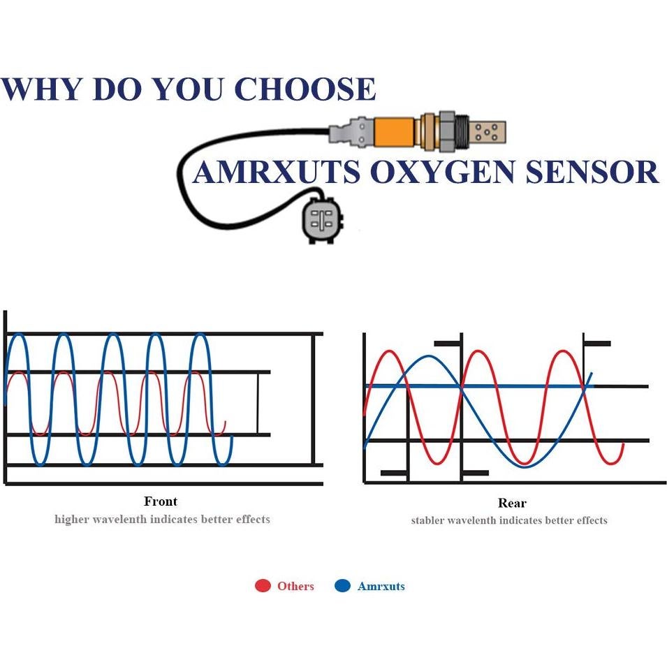 Sensor de Oxígeno Upstream Amrxuts 1588A228 para Mitsubishi