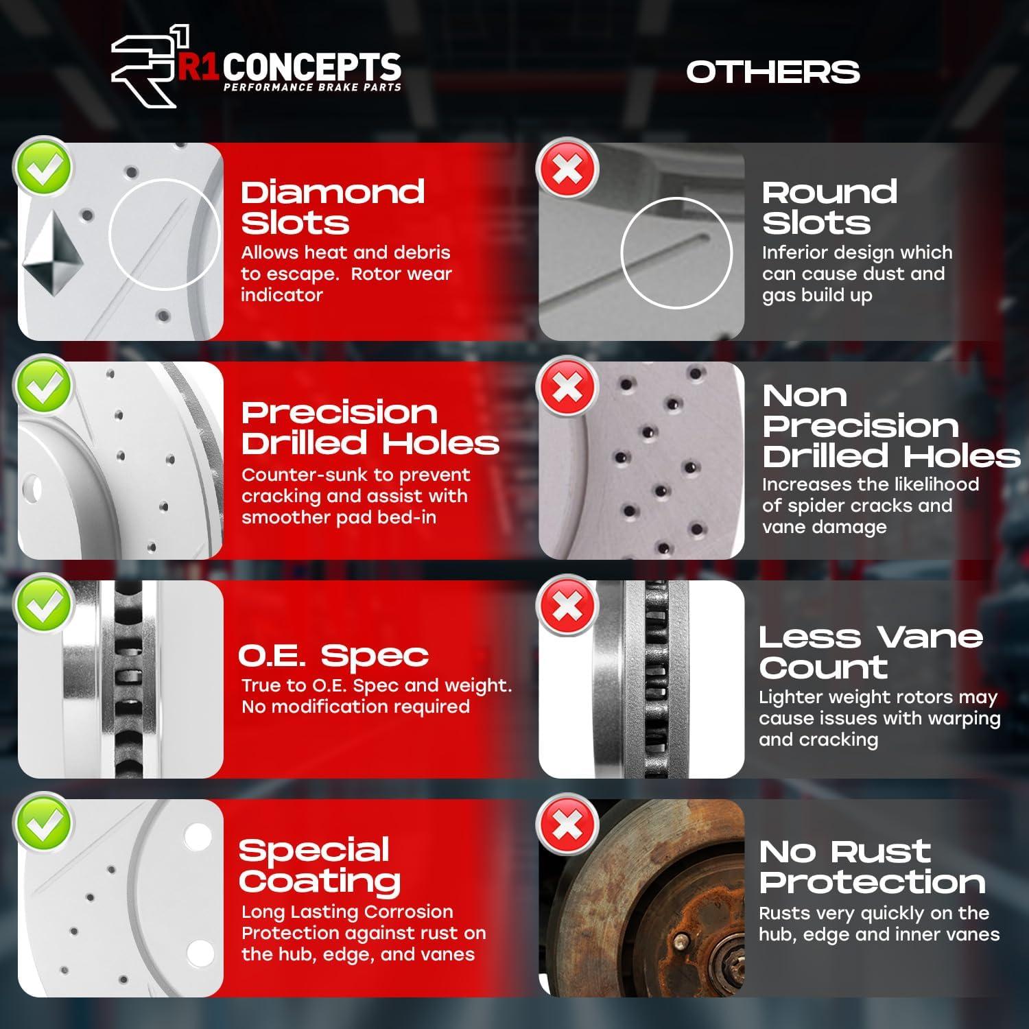 Kit de Freno Trasero R1 Concepts para Audi A4/A5/Q5/S4/SQ5/A6/A7 2016-2020