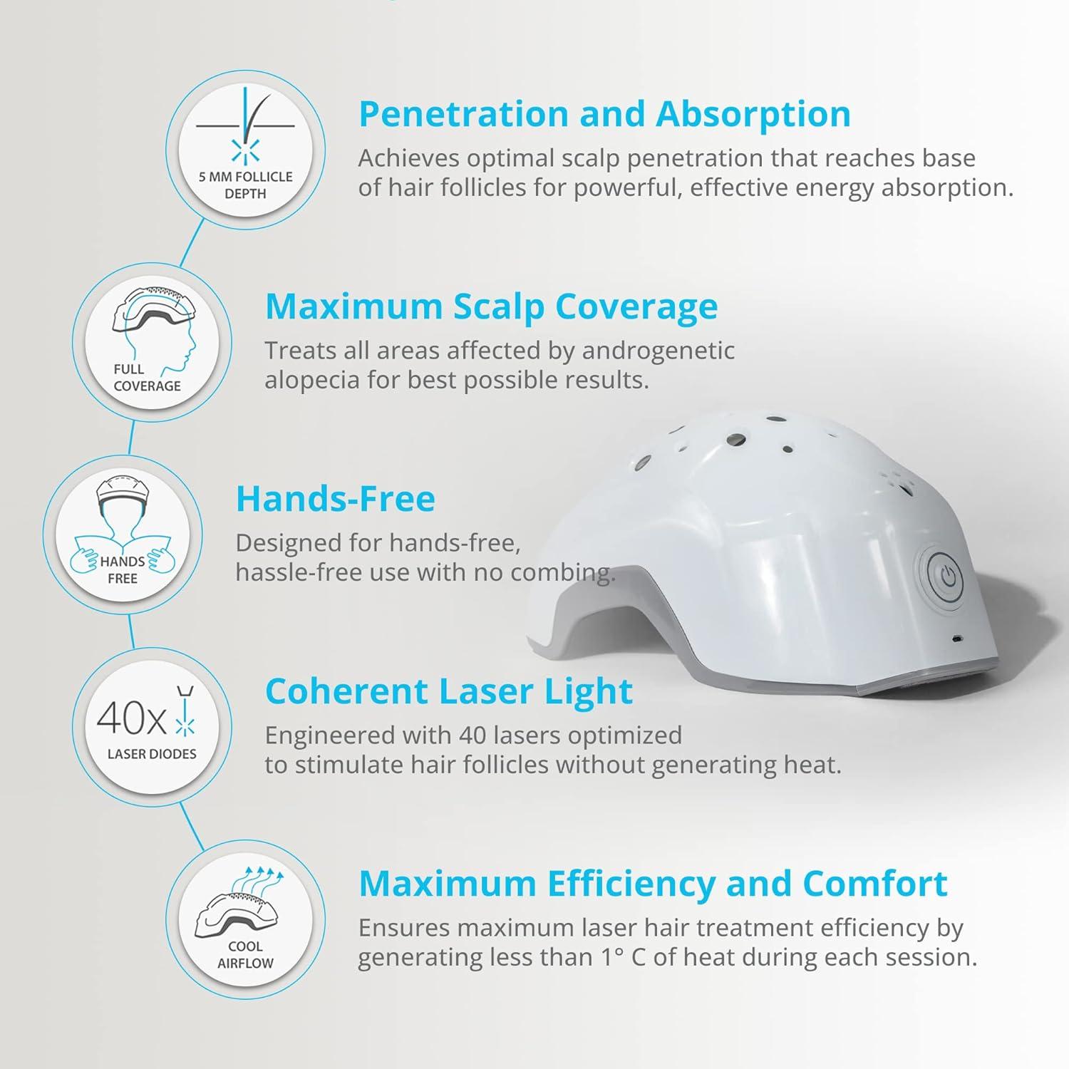 Casco de Crecimiento Capilar Theradome LH40 - Terapia Láser FDA