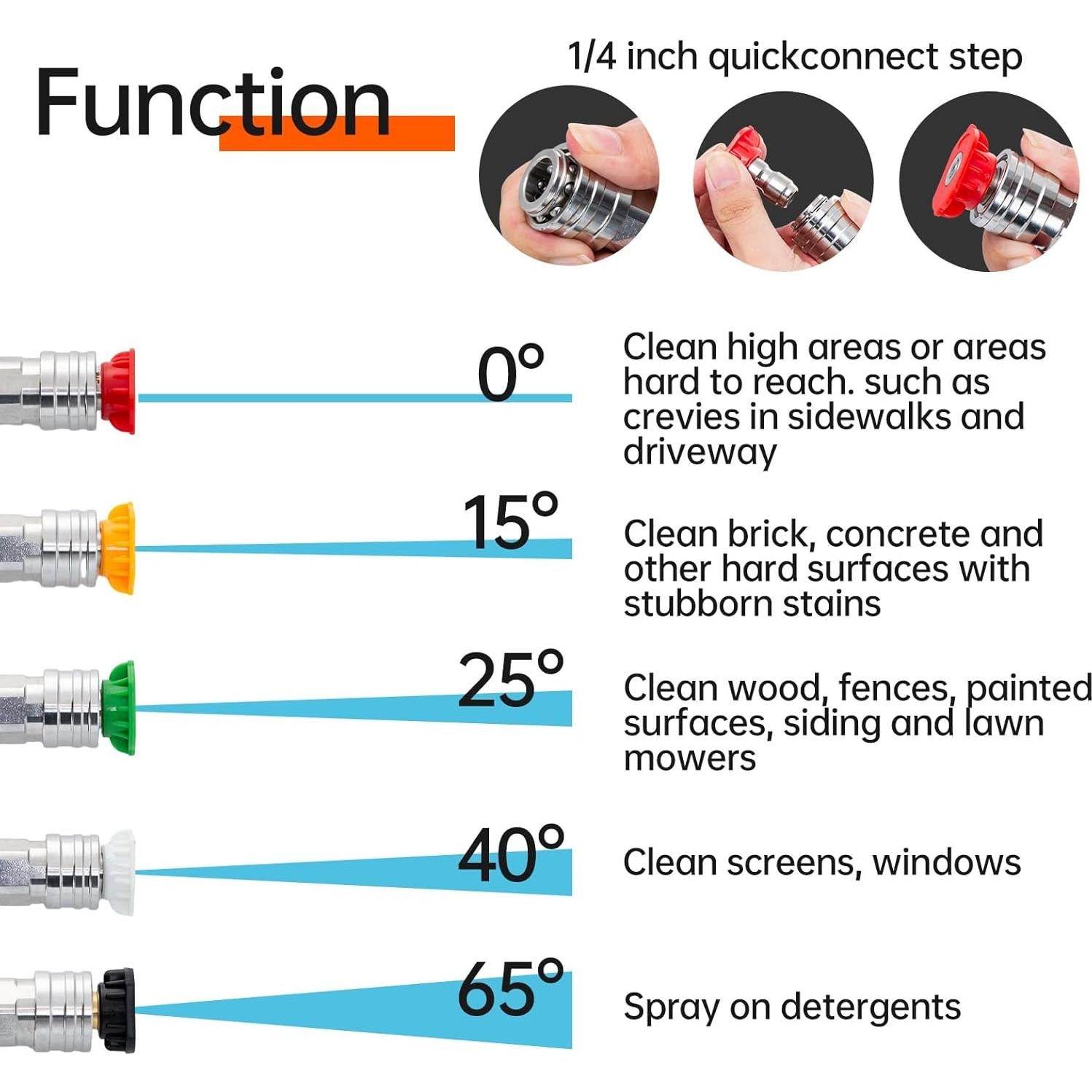 Pistola de Lavado a Presión AURORA CAR 5000 PSI 41"