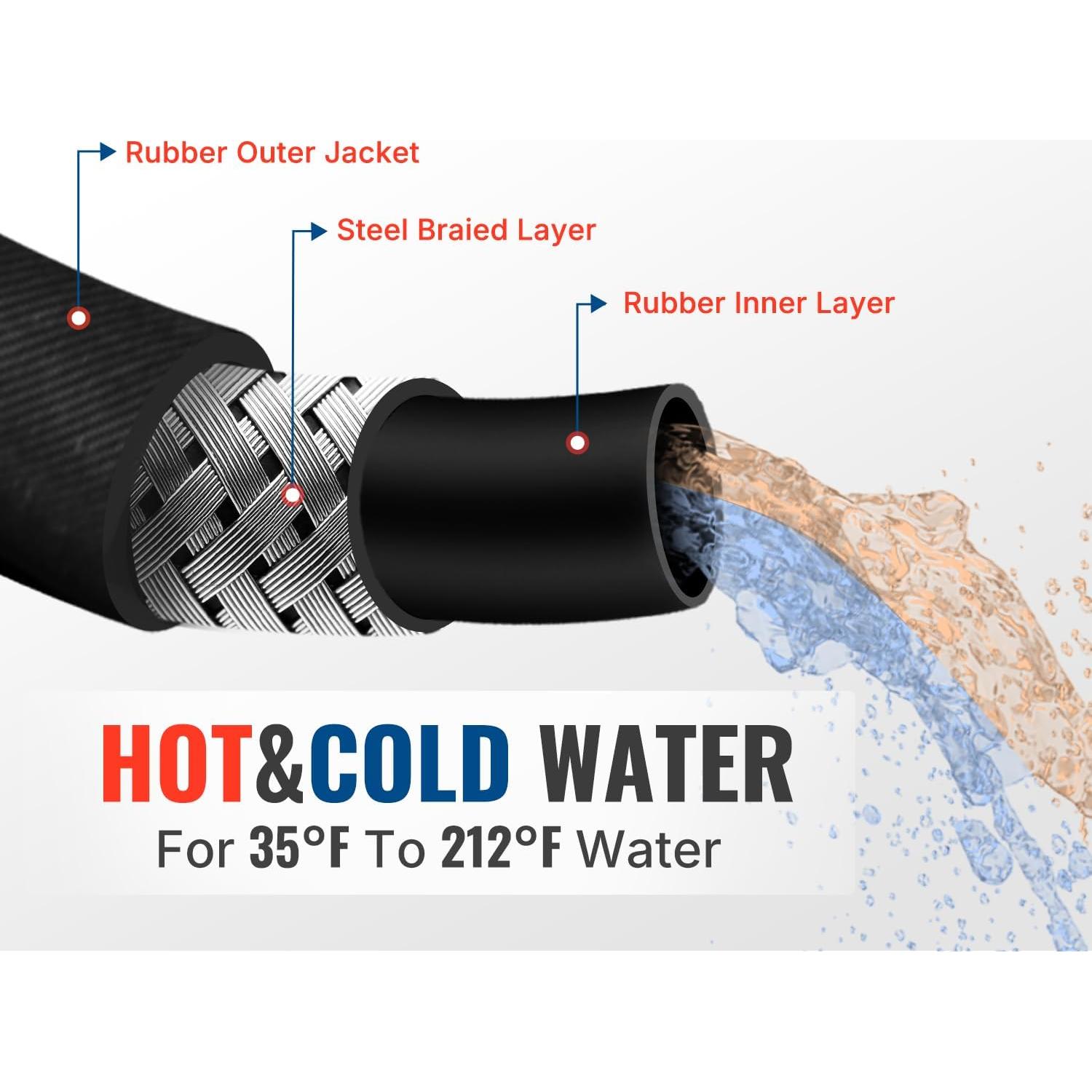 Manguera de Lavadora a Presión YAMATIC 3/8" 15.24m 4000 PSI