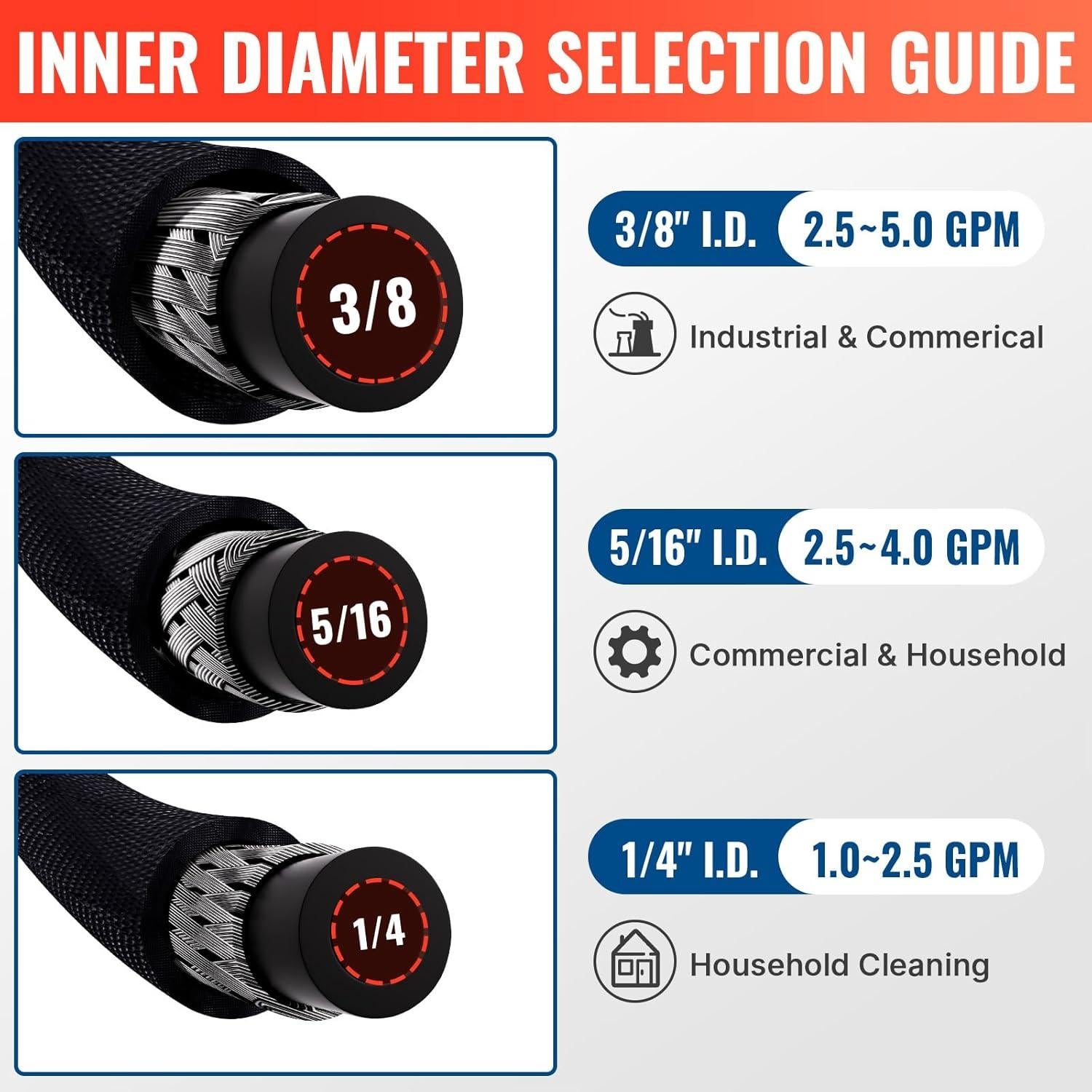 Manguera de Lavadora a Presión YAMATIC 3/8" 15.24m 4000 PSI