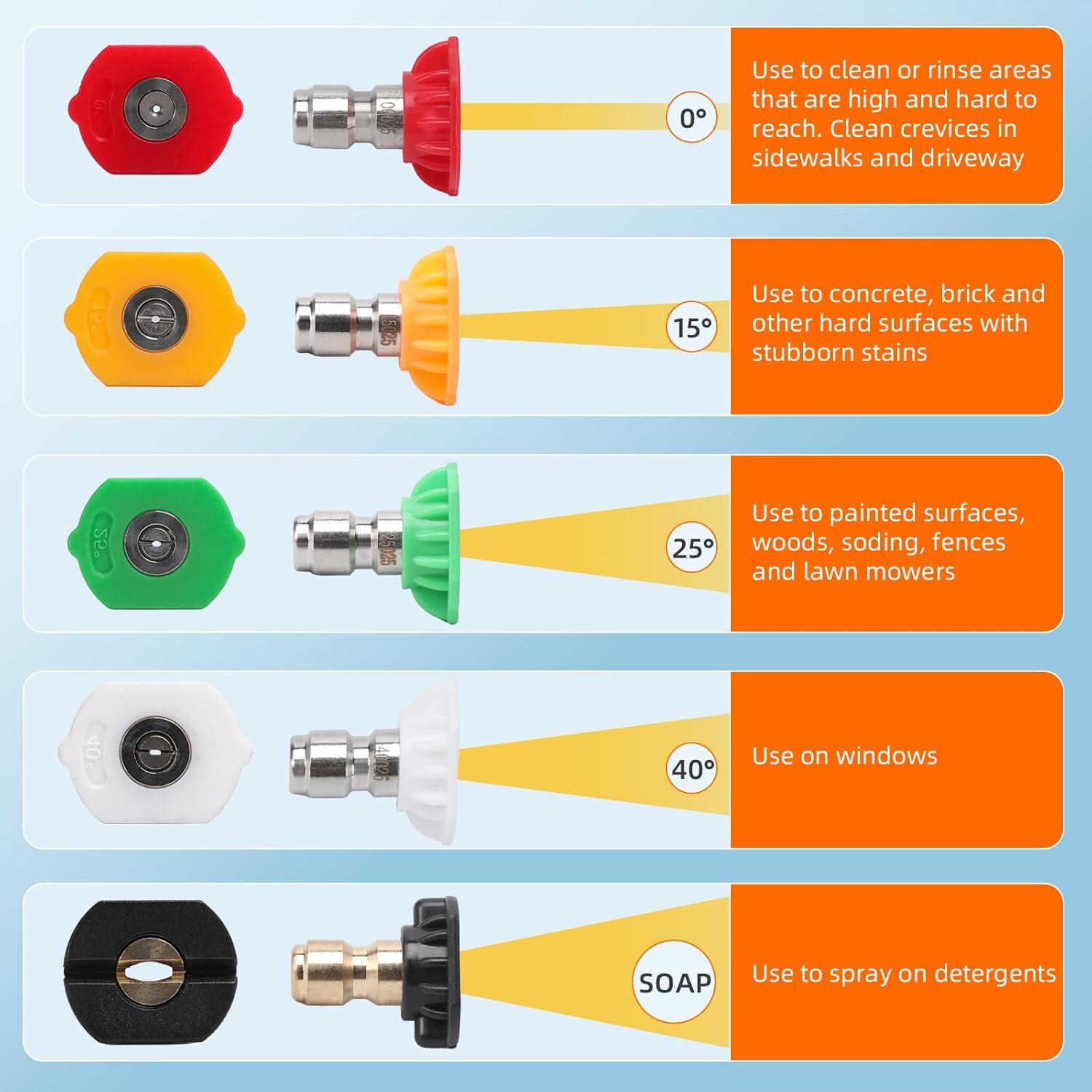 Pistola de Lavado a Presión Corto Javneo 5000 PSI 10.5 GPM