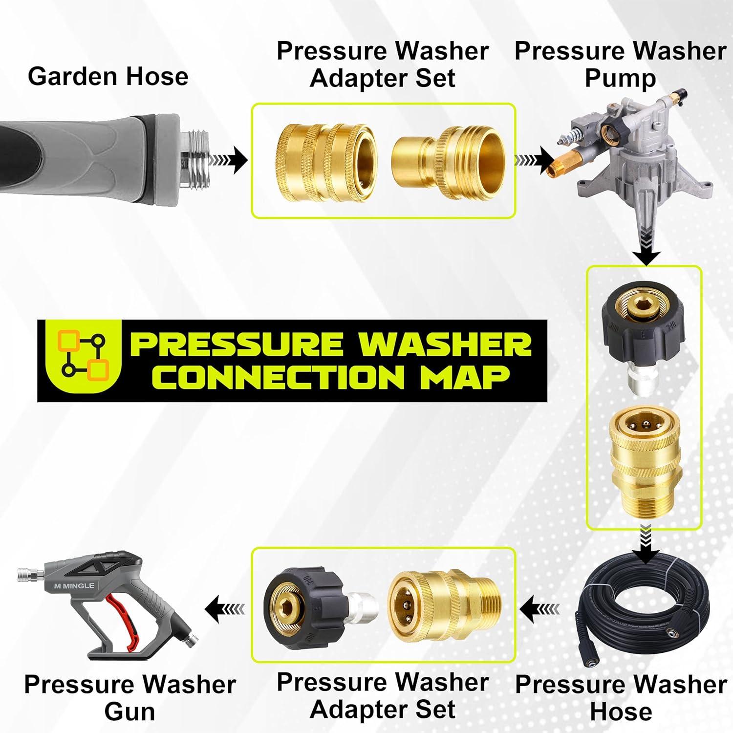 Conjunto de Adaptadores de Lavadora a Presión M MINGLE 8 Piezas
