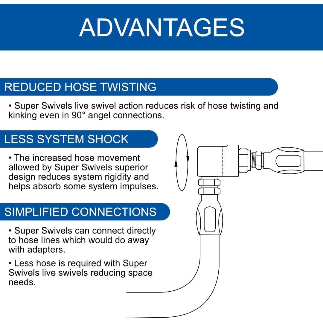 Giro Hembra x Hembra ½" Hose Kit 5024 - Adaptador MxM