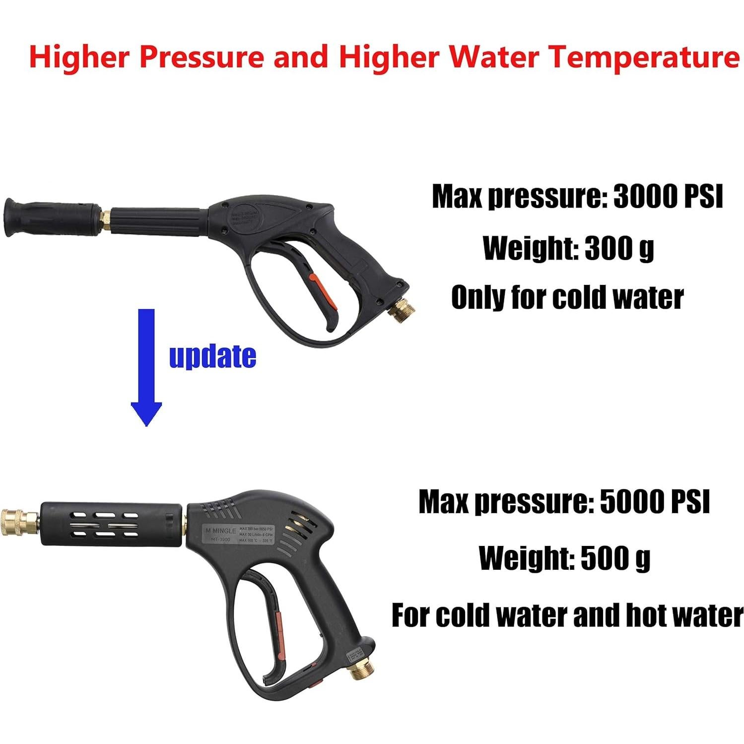 Pistola de Lavado a Presión M MINGLE Corta 5000 PSI 5 Boquillas