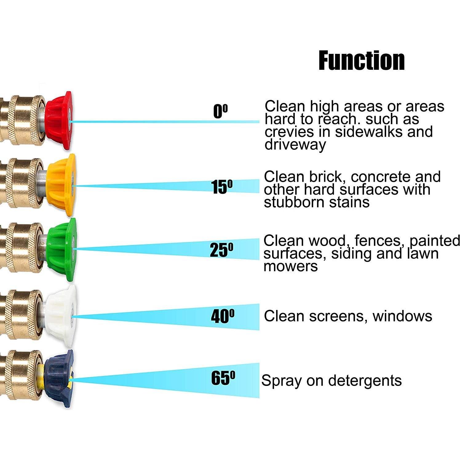Pistola de Lavado a Presión M MINGLE Corta 5000 PSI 5 Boquillas