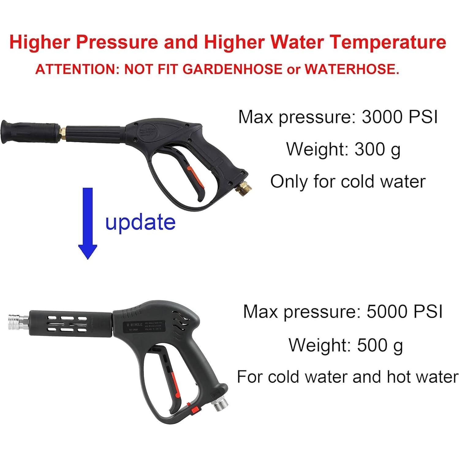 Pistola de Lavado a Presión M MINGLE Corta 5000 PSI 5 Boquillas