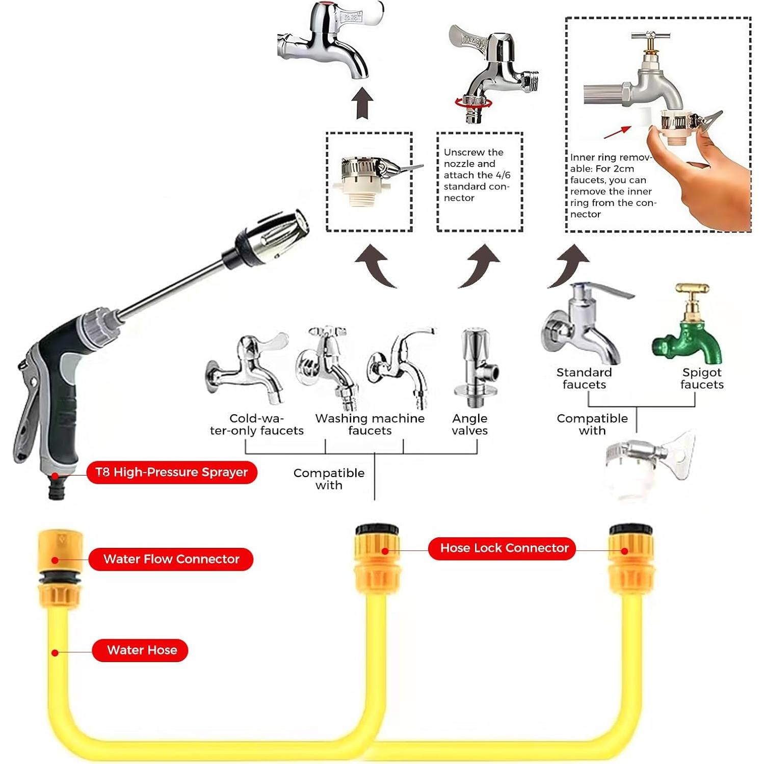 Limpiadora a Presión Water Blitz 2025, 360° Ajustable, 1.27 cm
