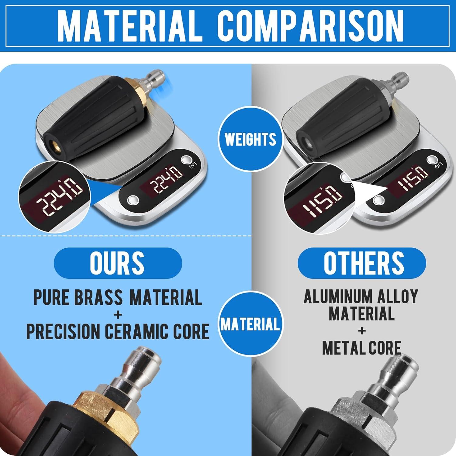 Boquilla Turbo para Lavadora a Presión Bihijua 4000 PSI 4.0 GPM