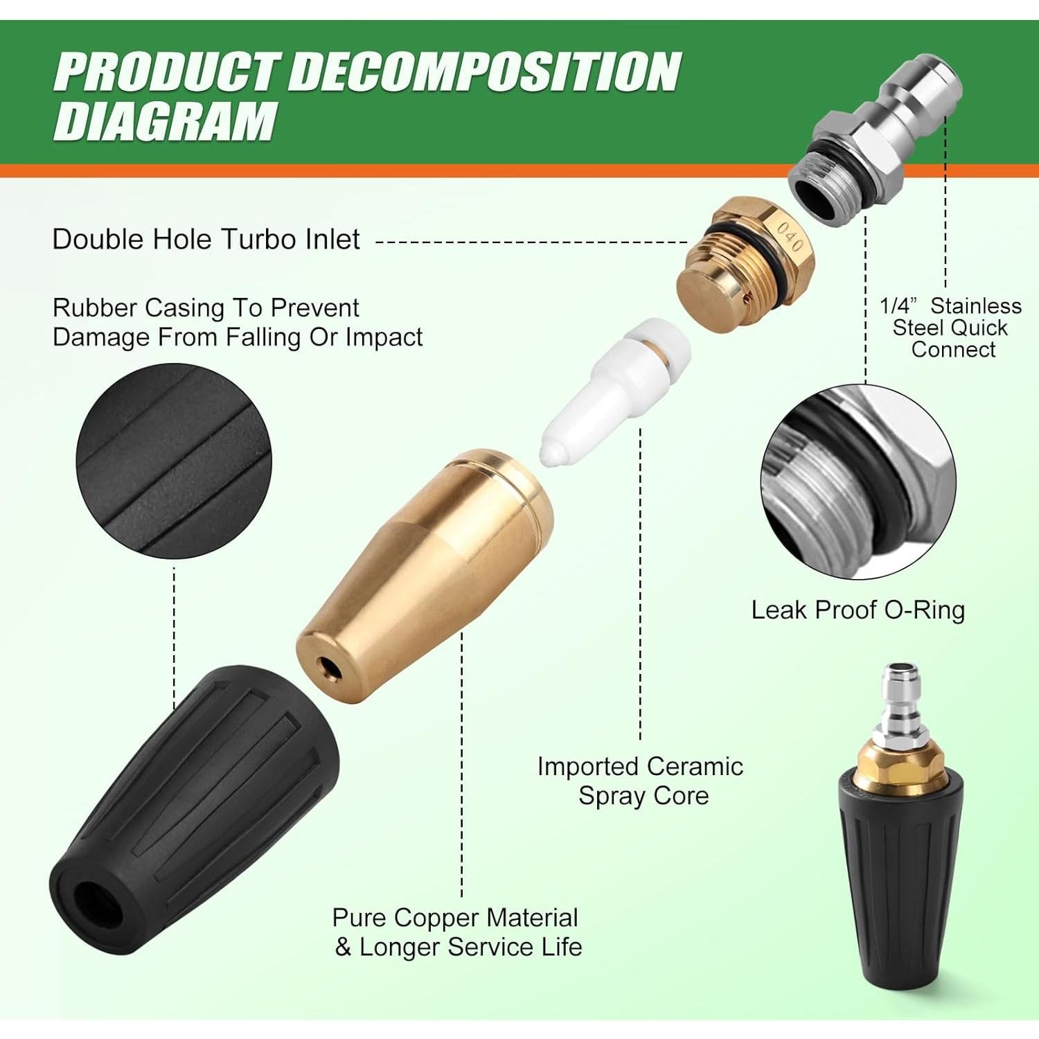 Boquilla Turbo JERUIFOX 360° para Lavadora a Presión 4000 PSI