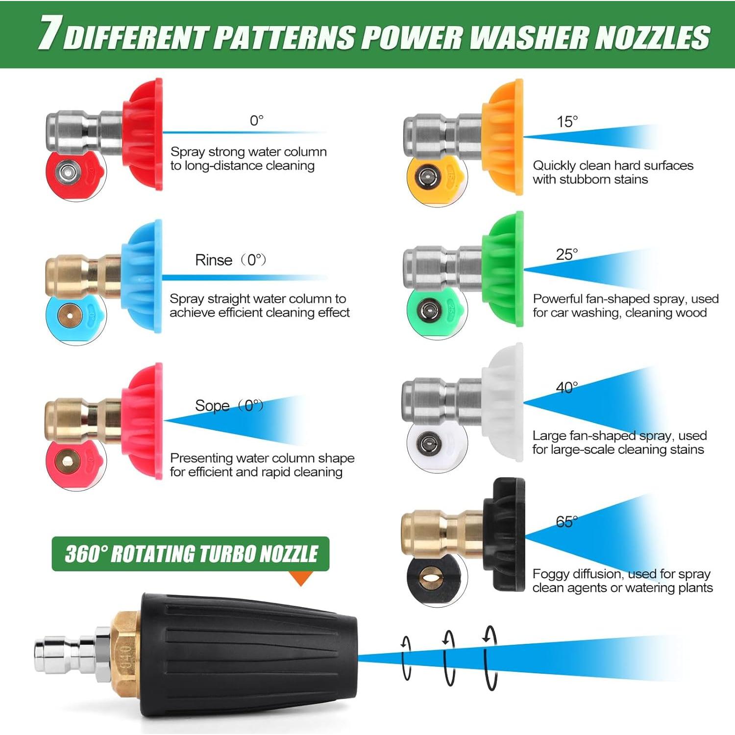 Boquilla Turbo JERUIFOX 360° para Lavadora a Presión 4000 PSI