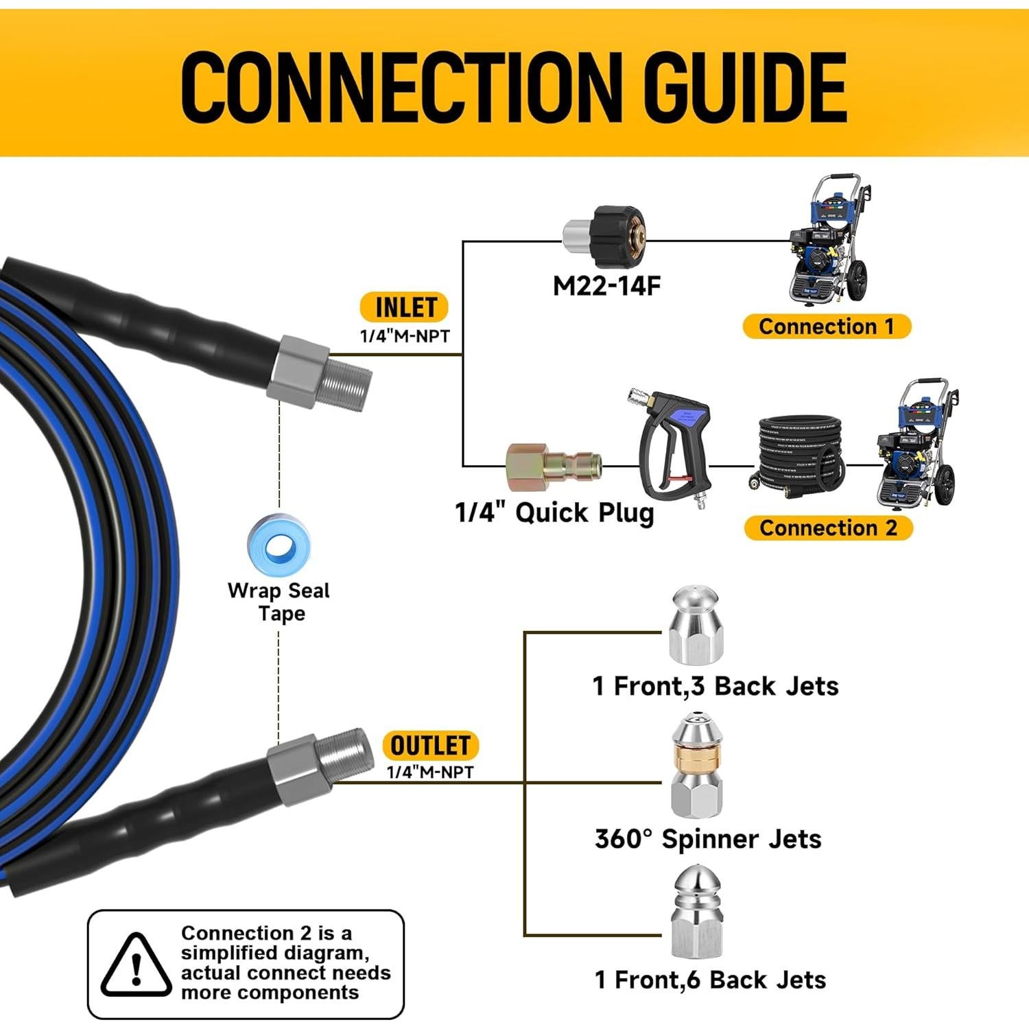 Kit de Jetter de Alcantarillado TUTULUCK 15m 5800PSI 3 Boquillas