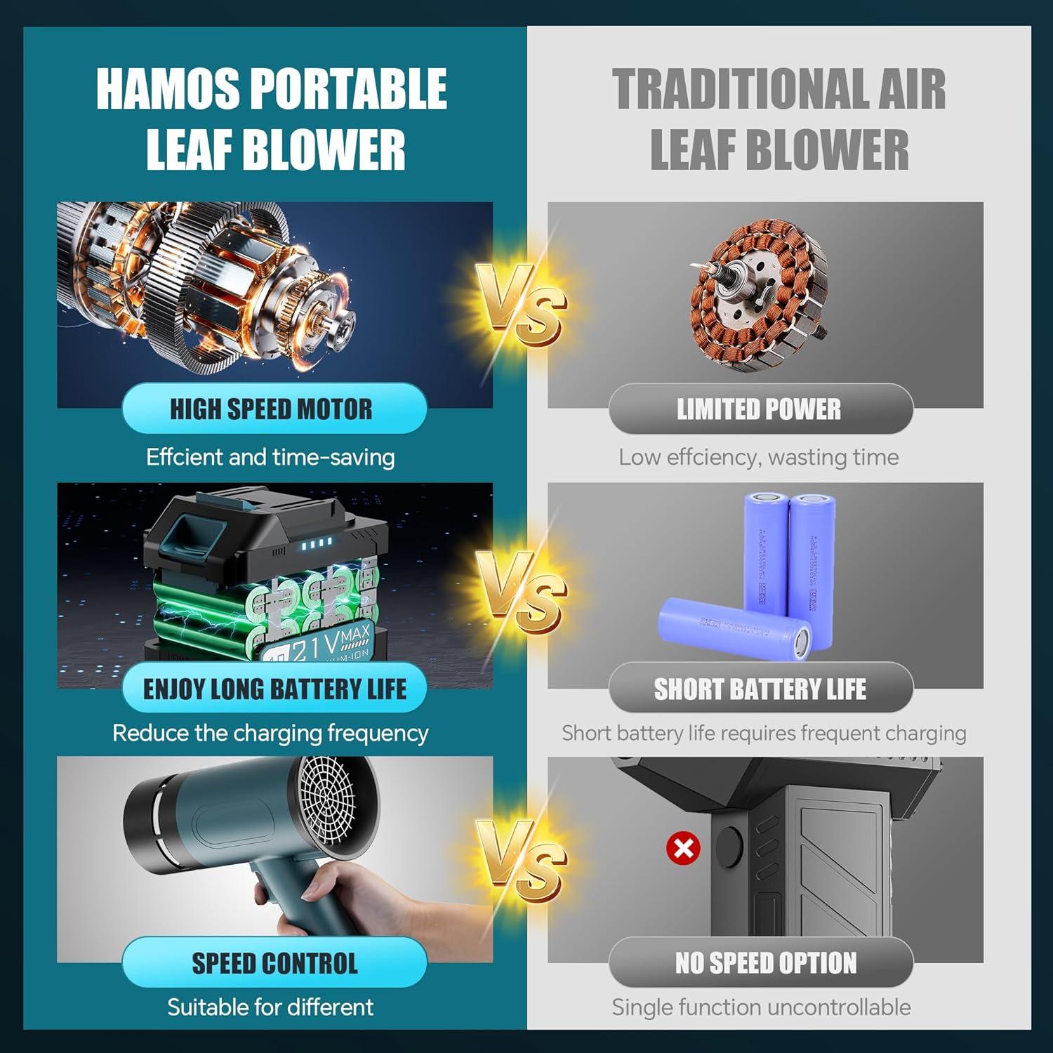 Secador de Coche Hamos TF64E 670CFM 4 Velocidades 1.84kg