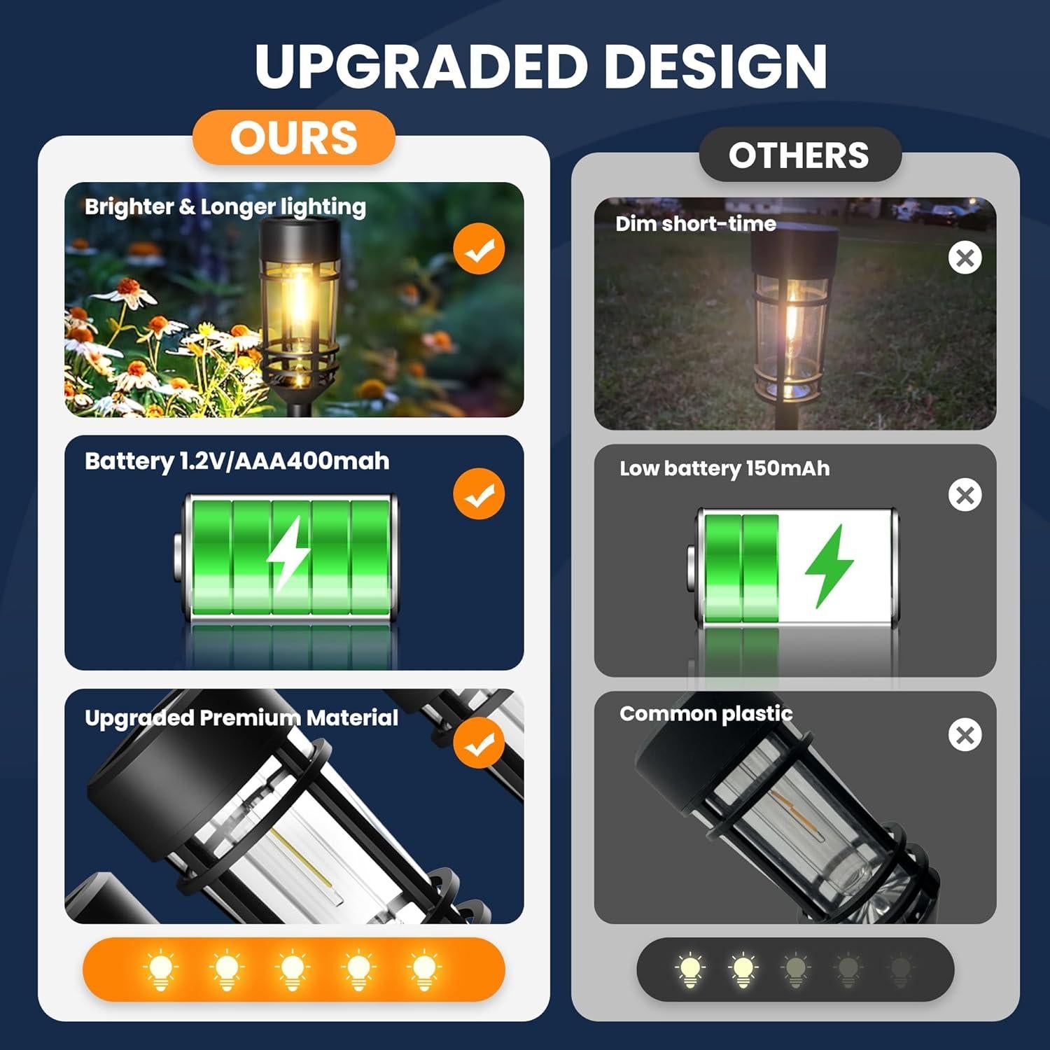 Luces Solares GIGALUMI Paquete de 4 LED Impermeables