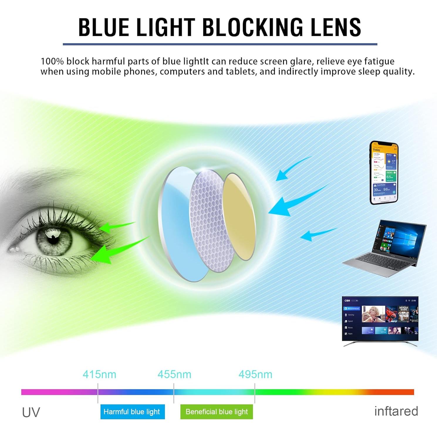 Gafas de lectura progresivas Skyoak TR90 ligeras con bloqueo luz azul