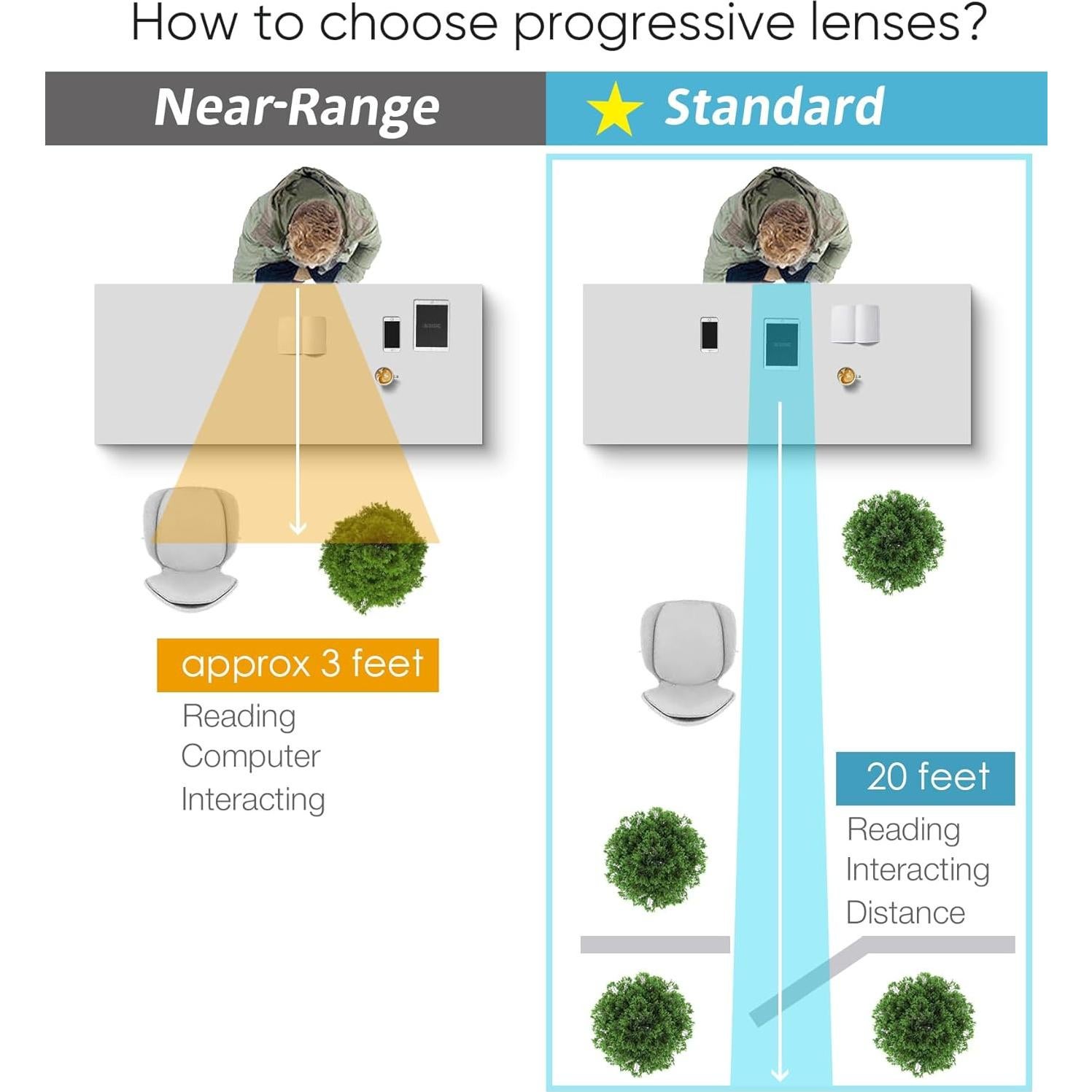 Gafas de lectura progresivas Skyoak +2.5 TR90 bloqueo luz azul