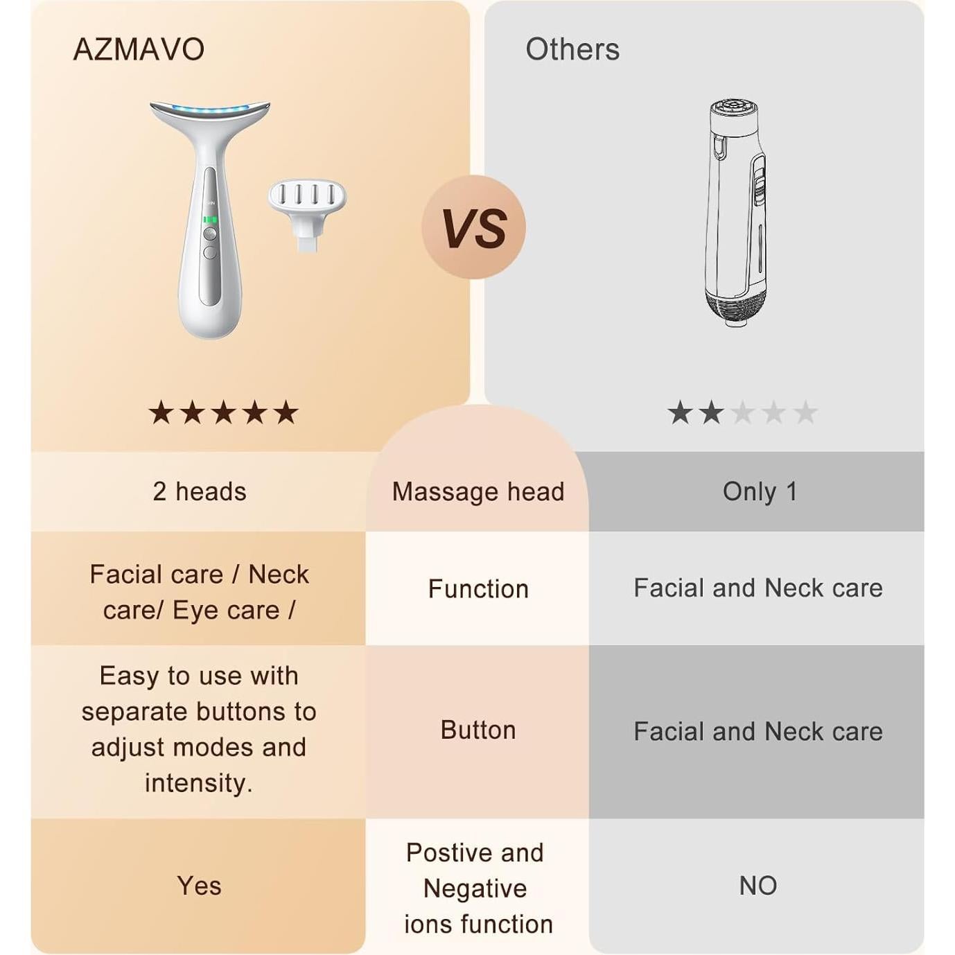 Masajeador Facial y de Cuello Shenzen - Reductor de Arrugas
