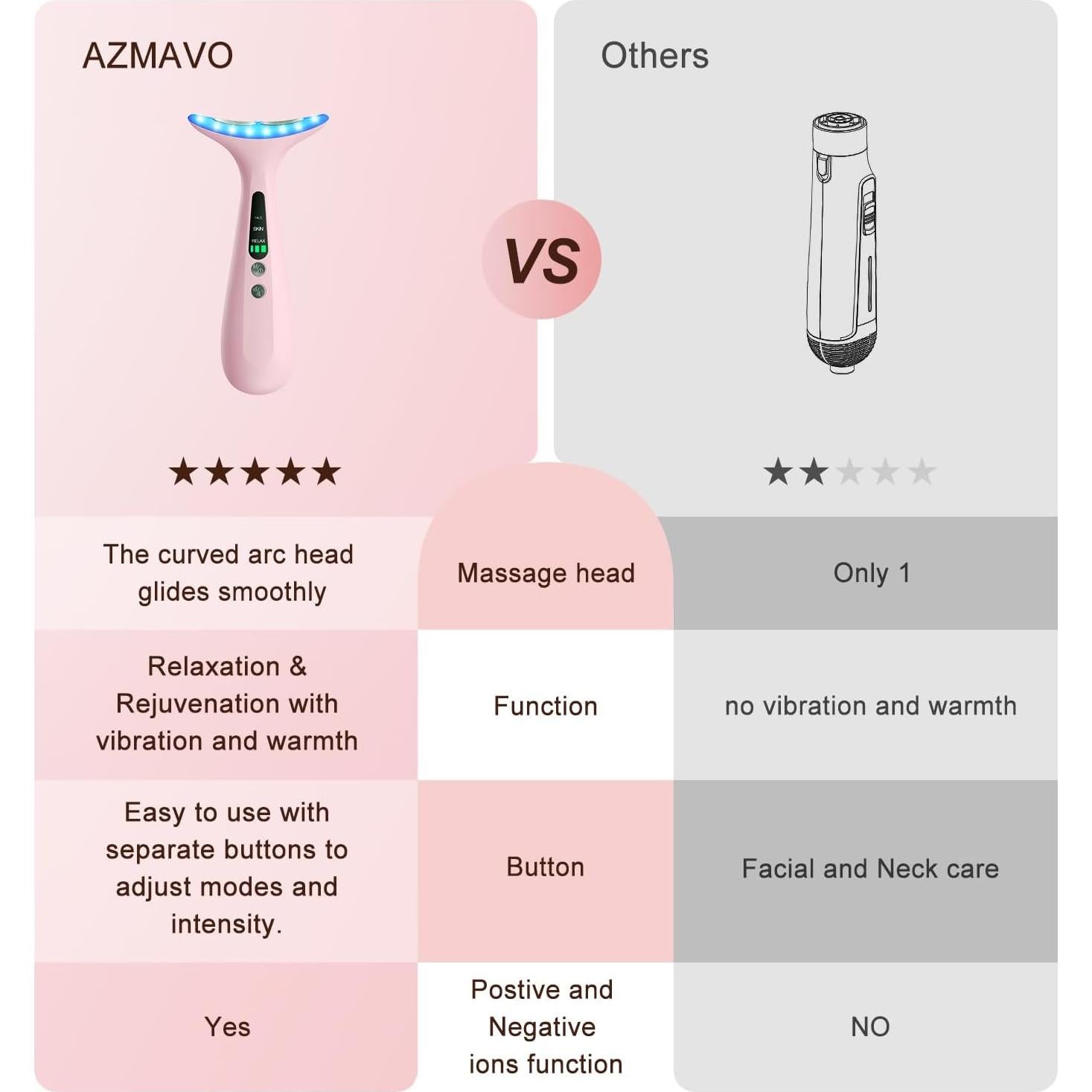 Masajeador Facial y de Cuello Shenzen - Rosa Pálido - 3 Modos