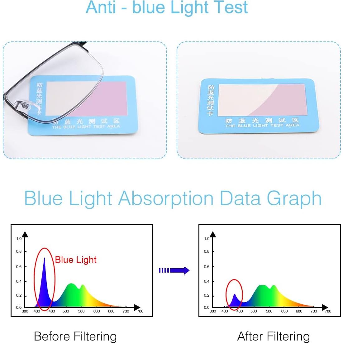 Gafas de lectura multifocal fotoquímicas UV 1.5x negras