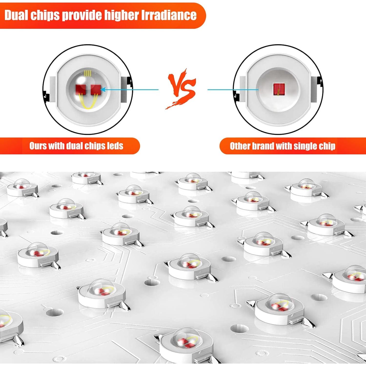 Panel de Terapia de Luz Roja iPlantop 60 LEDs 660nm 850nm