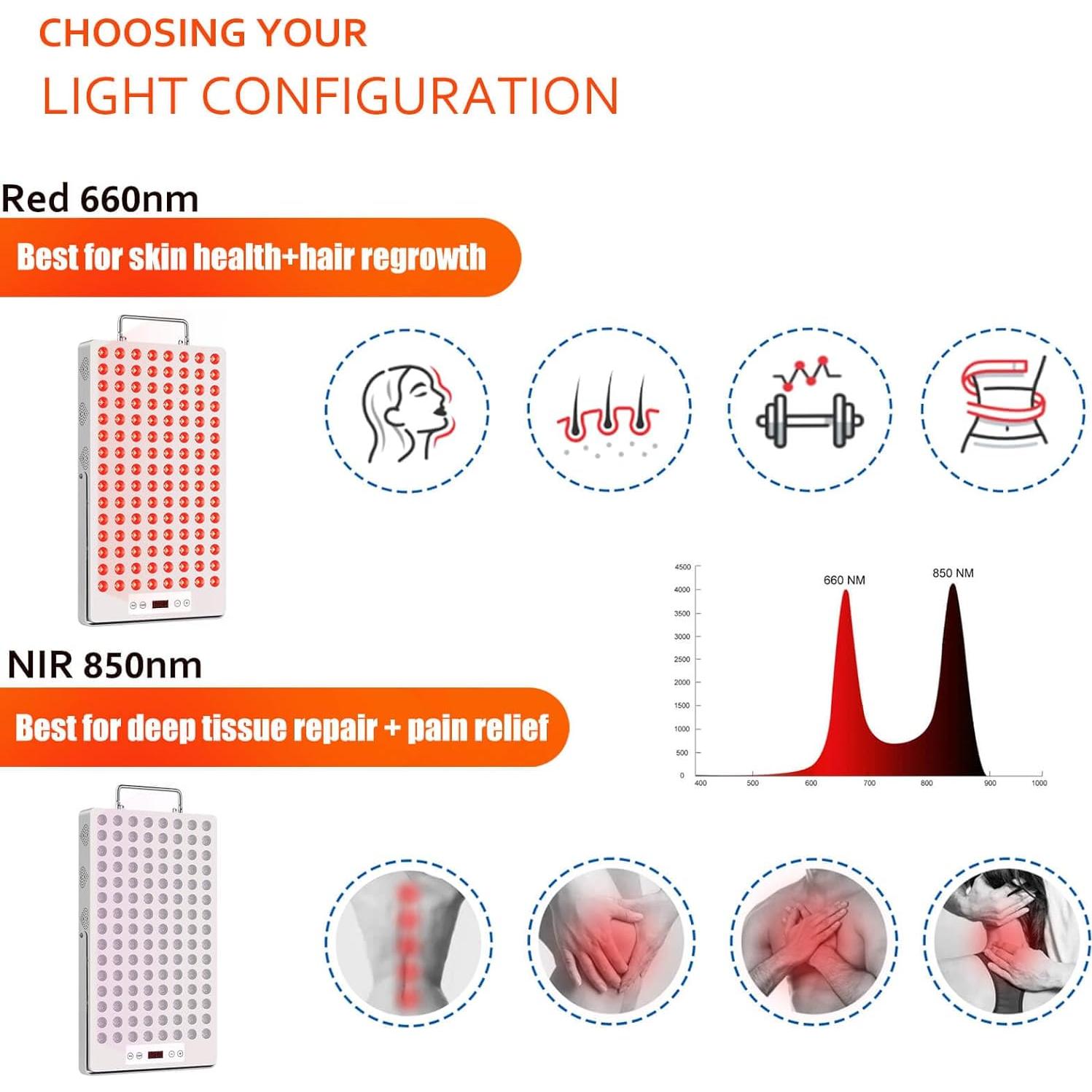 Panel de Terapia de Luz Roja iPlantop 120 LEDs 660nm 850nm
