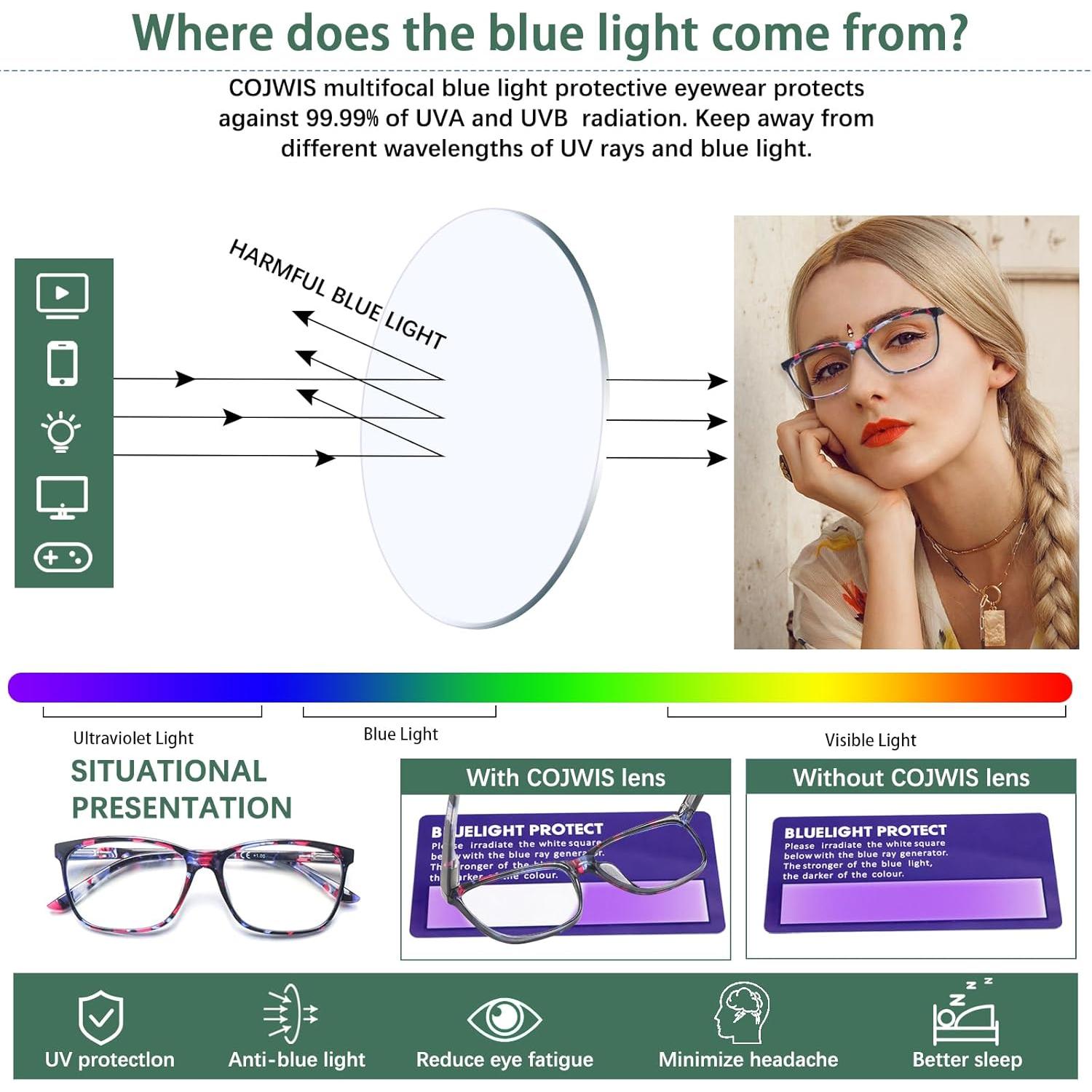 Gafas de lectura progresivas COJWIS 4 en 1 con luz azul