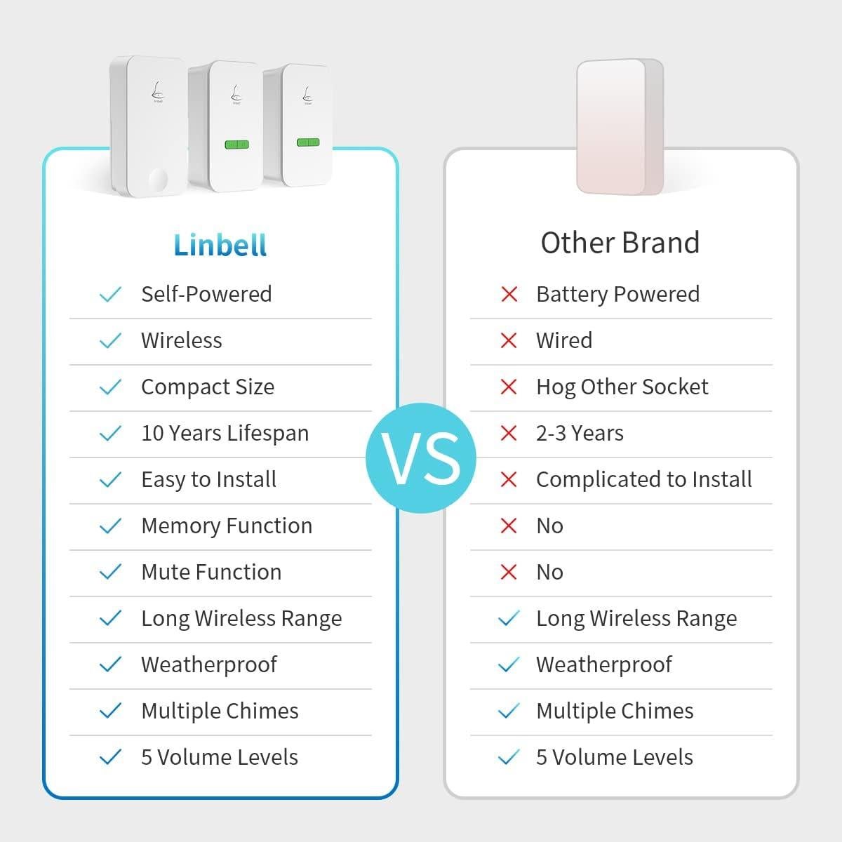 Timbre Inalámbrico Linptech G4LDW-U Autopropulsado 300m
