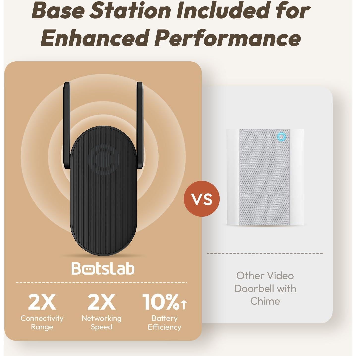 Timbre de Video Inalámbrico BOTSLAB R810 5MP 360° Wi-Fi