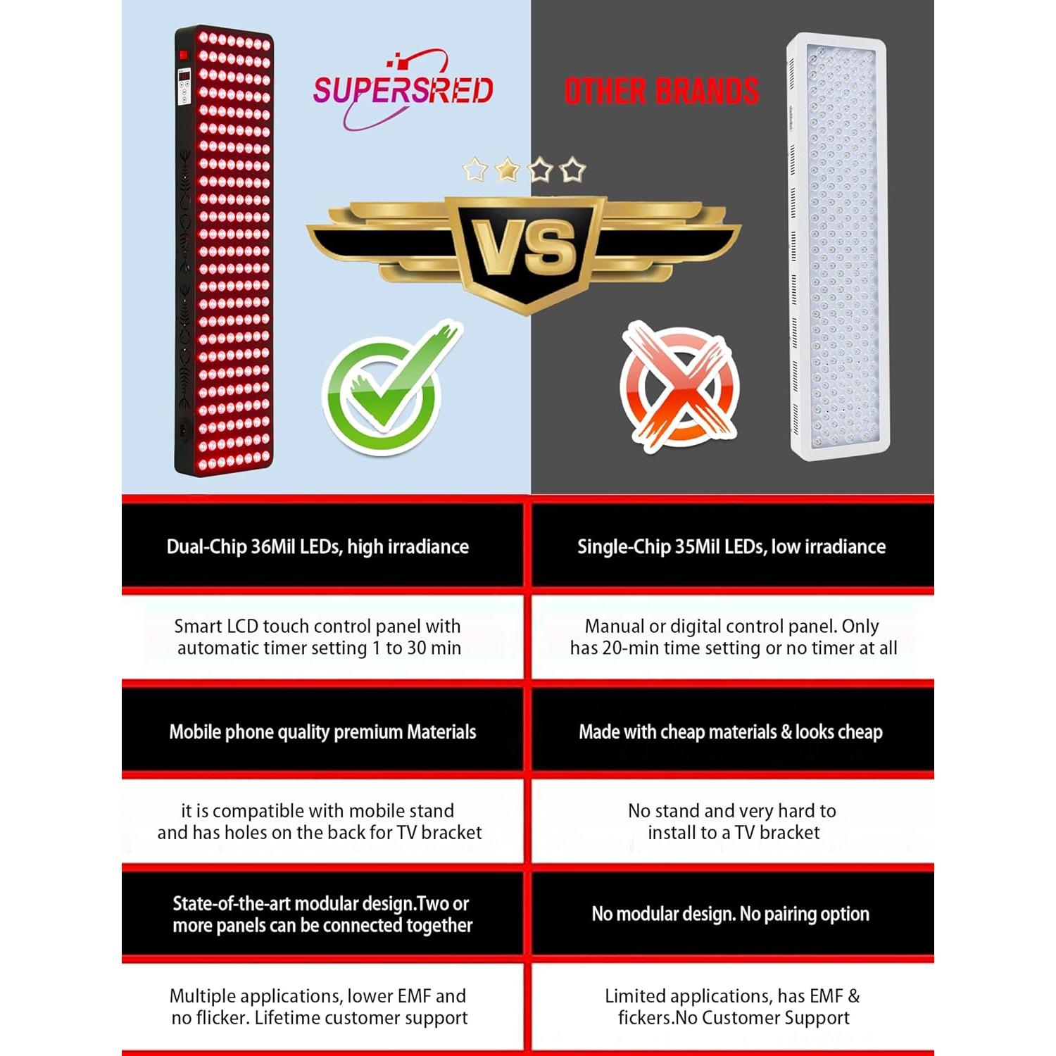 Panel Terapia Luz Roja 1000W Shuborui 200 LEDs 660nm 850nm