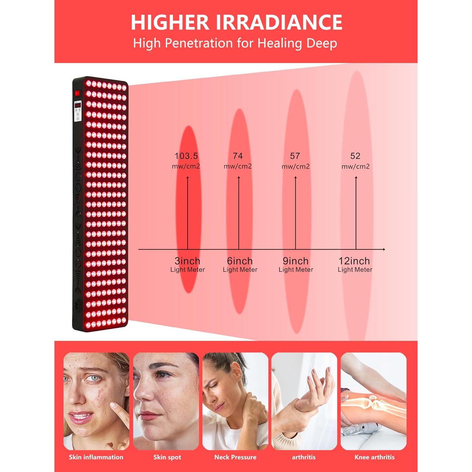 Panel Terapia Luz Roja 1000W Shuborui 200 LEDs 660nm 850nm