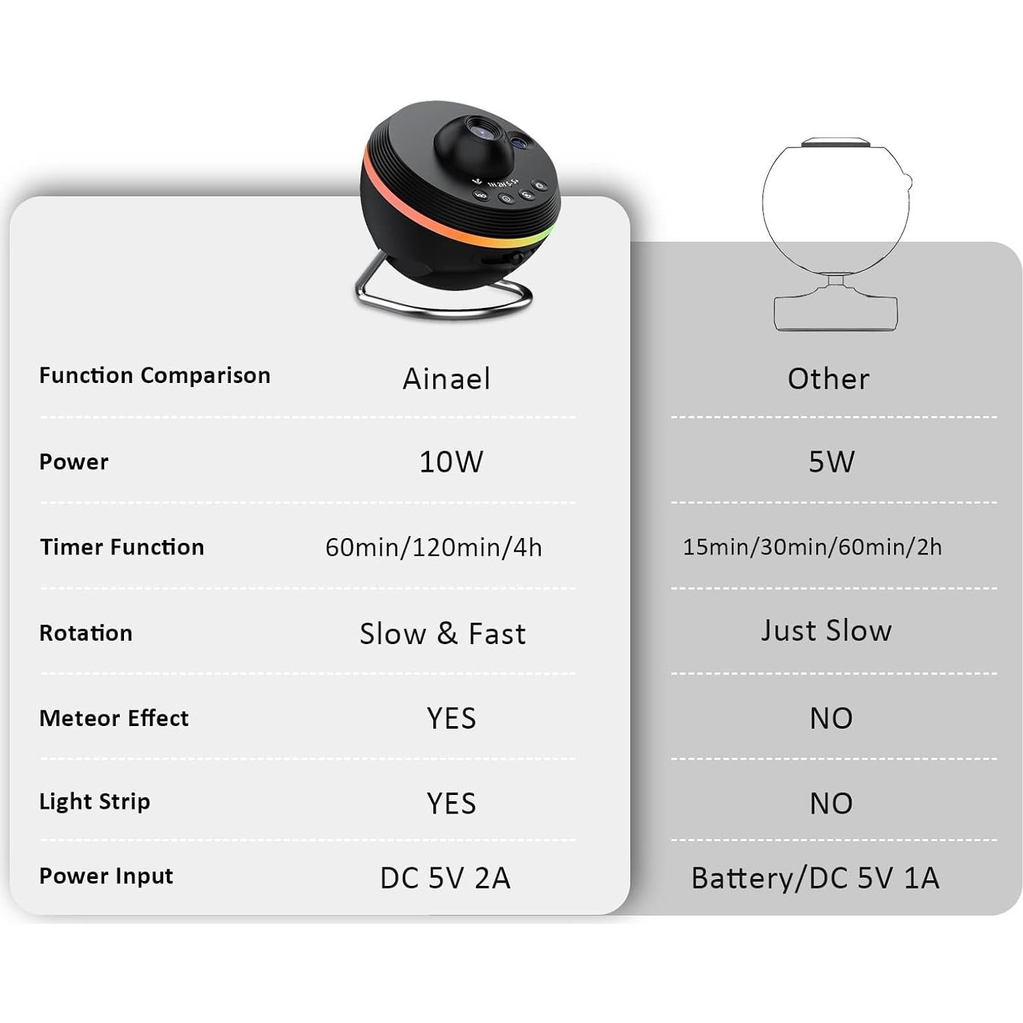 Proyector Galáctico Ainael con Meteoritos y Luz Nocturna
