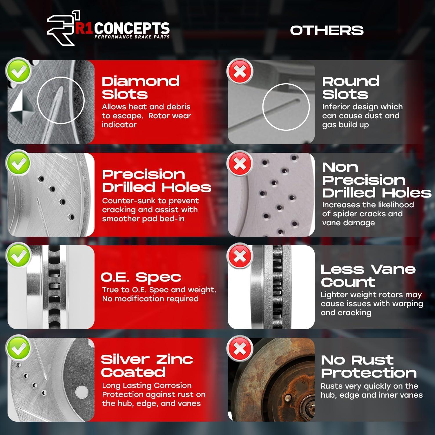 Kit de Frenos R1 Concepts eLINE para Audi A4/A5 2020-2022