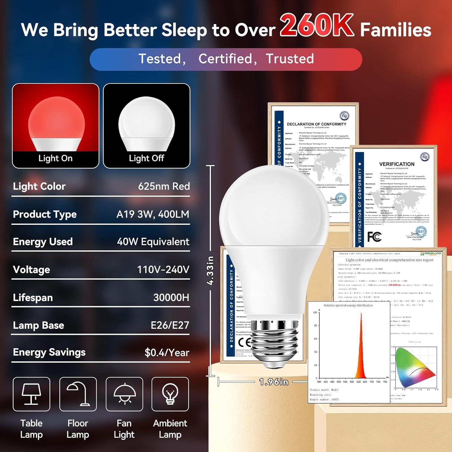 Bombilla LED Roja Neporal 3W A19 625nm Bloqueo Luz Azul