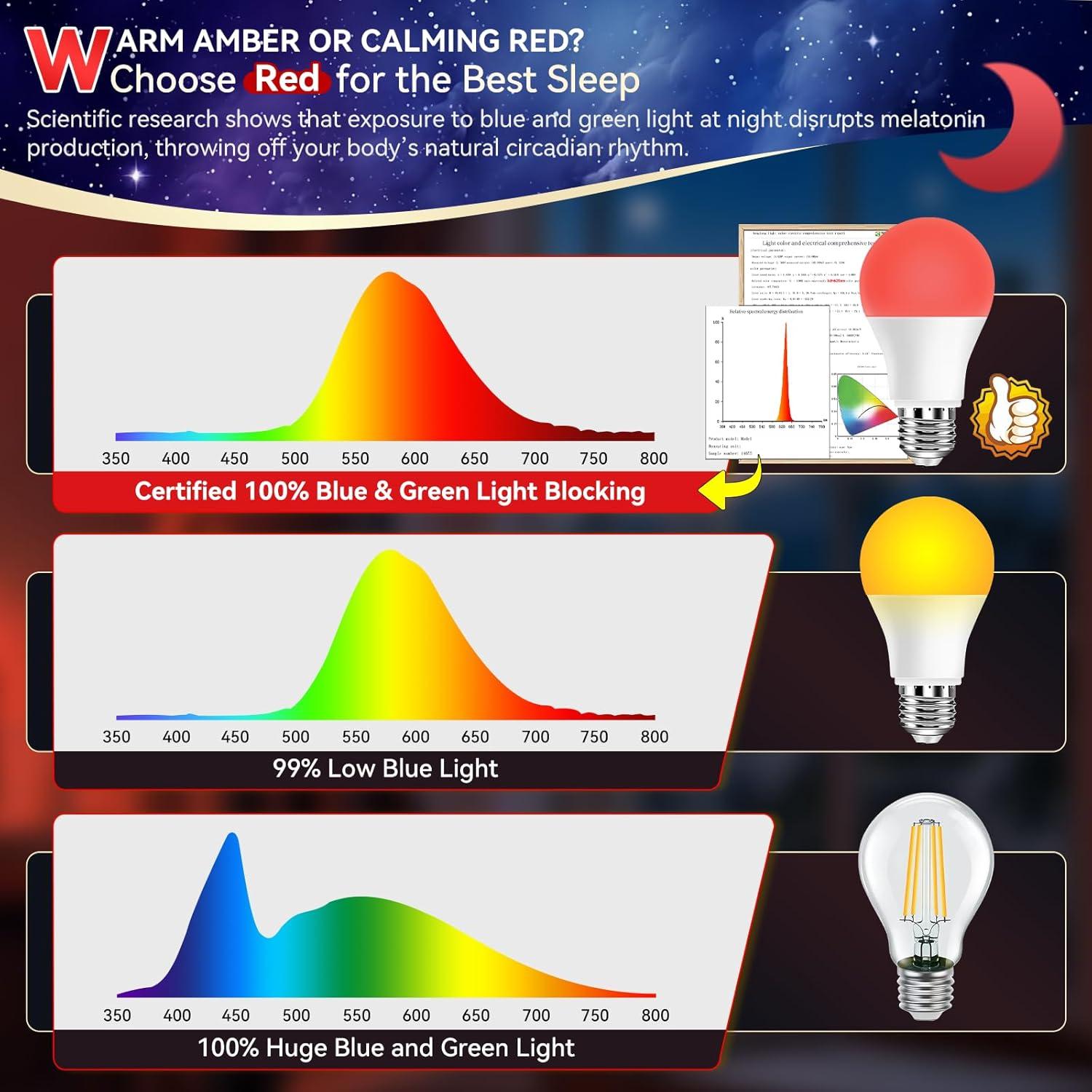 Bombilla LED Roja Neporal 3W A19 625nm Bloqueo Luz Azul
