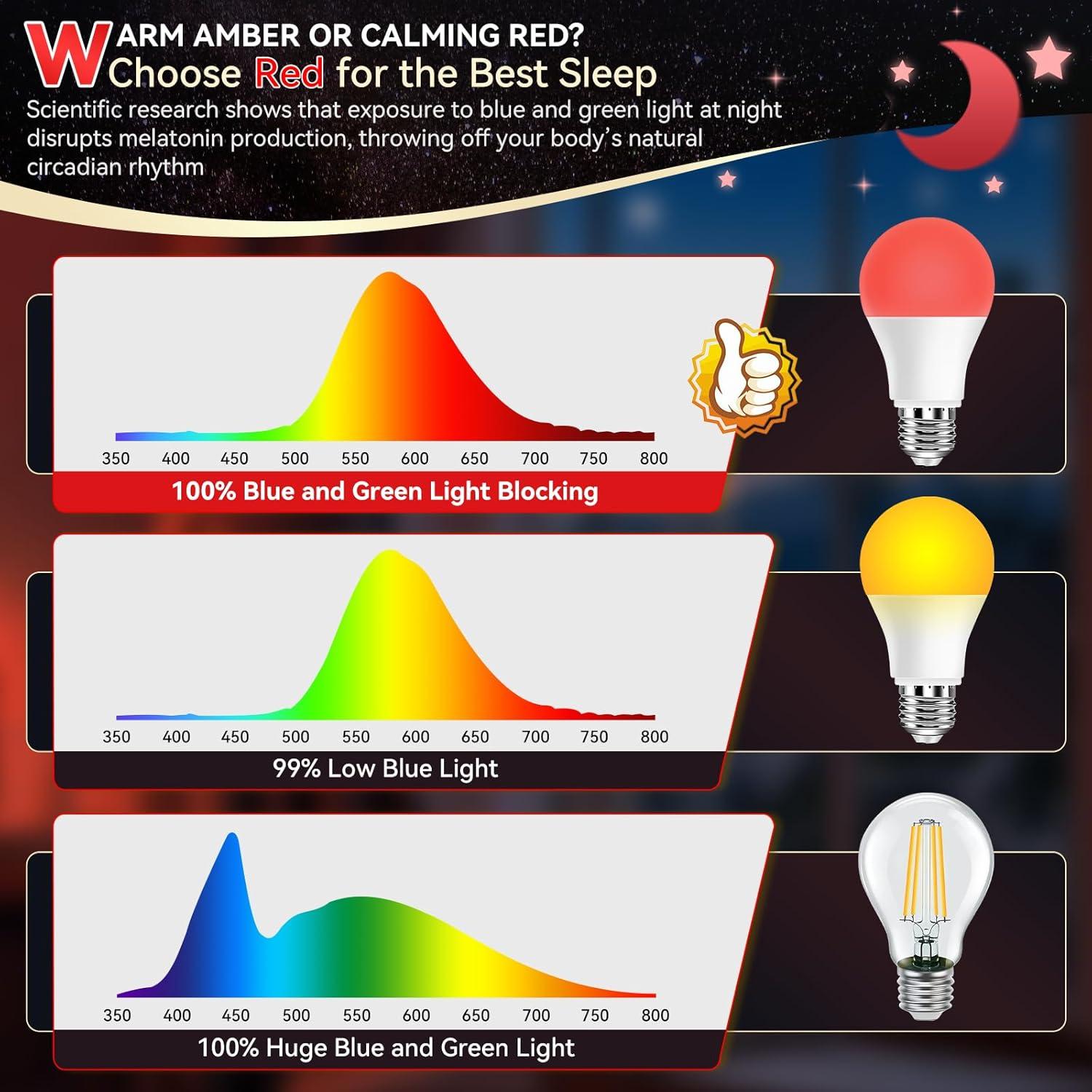 Bombillas LED rojas Neporal 9W 625nm para dormir - Paquete de 6